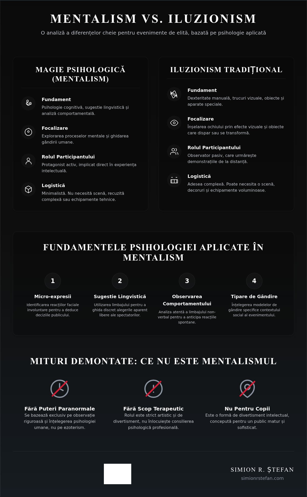 Magie psihologica evenimente