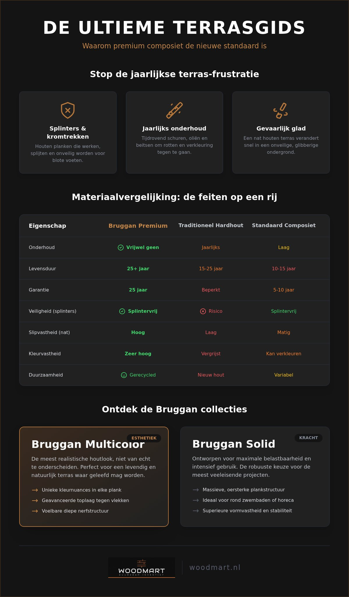 Bruggan terrasplanken