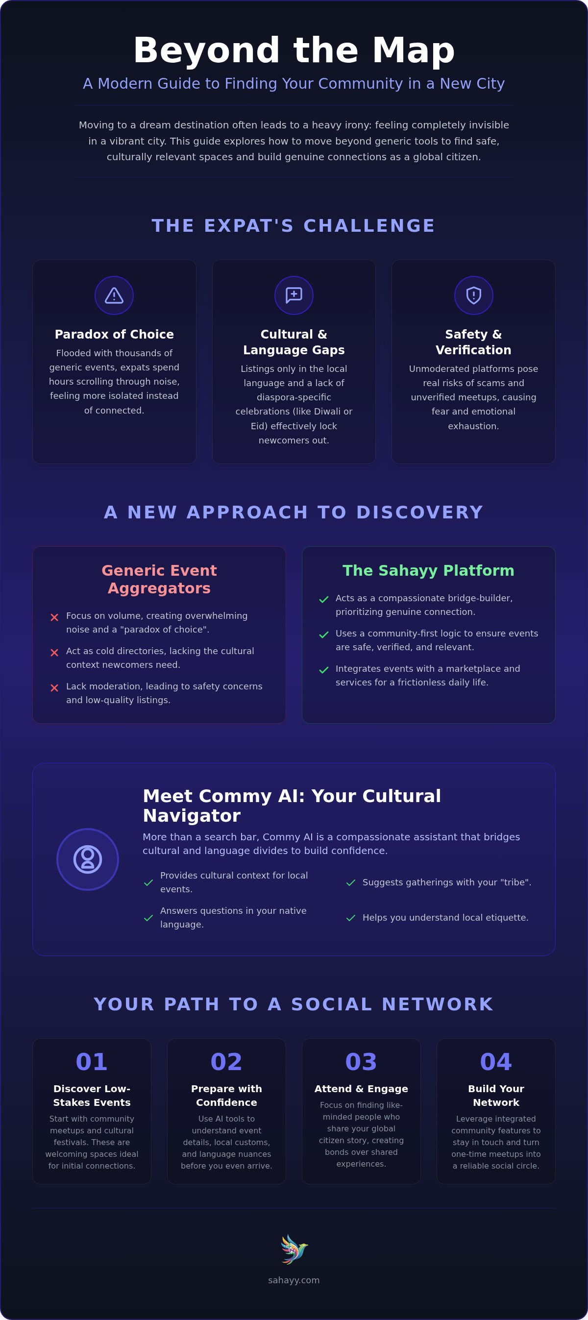 Event discovery app for expats