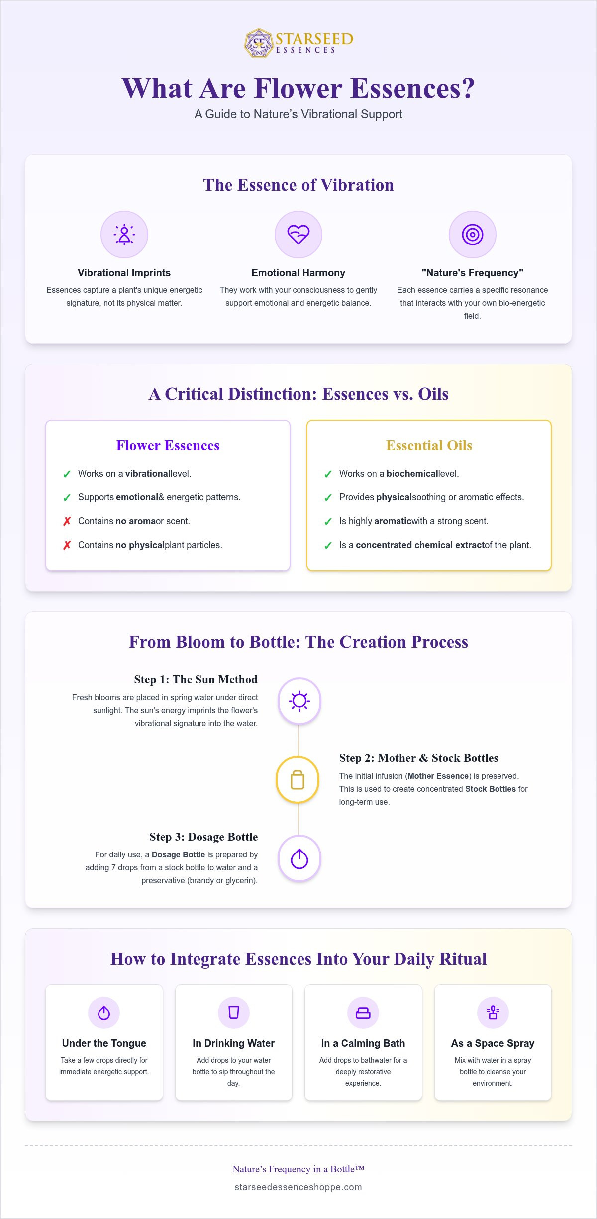 What are flower essences?