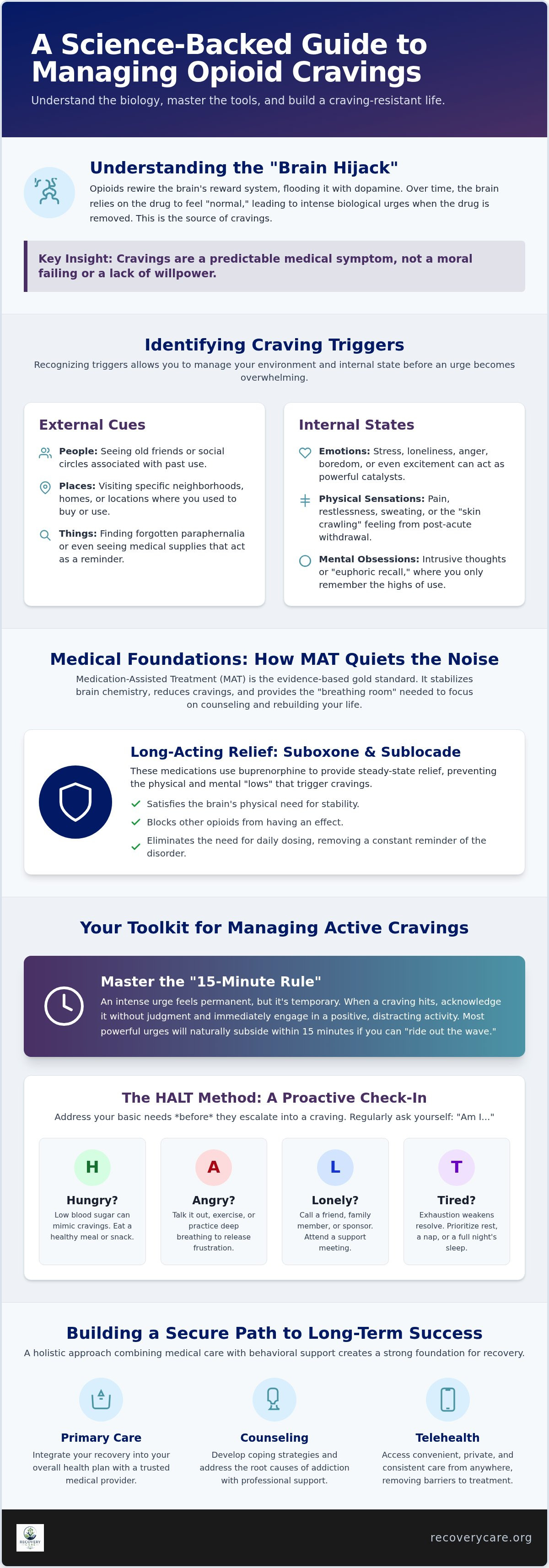 Managing opioid cravings
