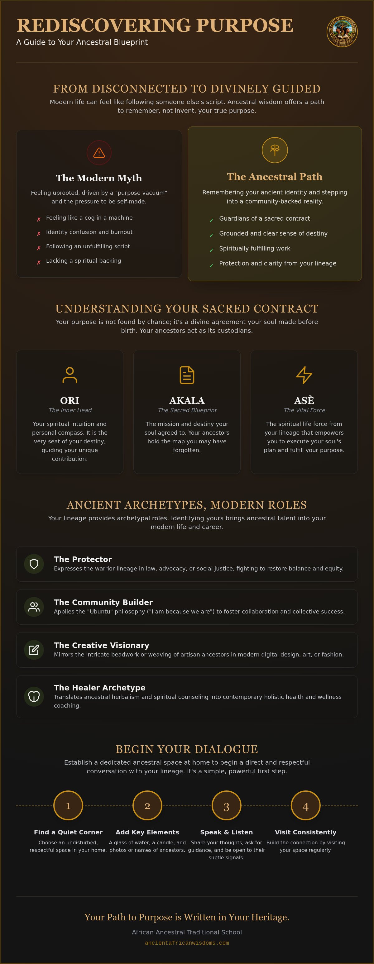 African ancestors and personal purpose
