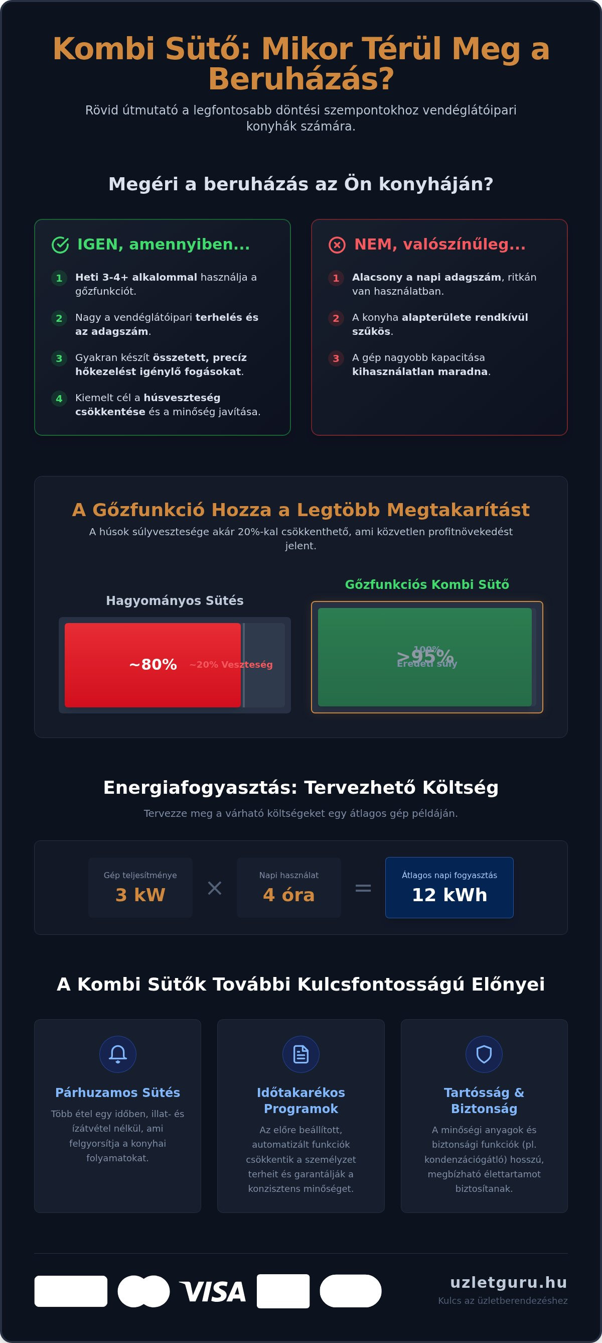 Mikor éri meg új kombi sütőt venni