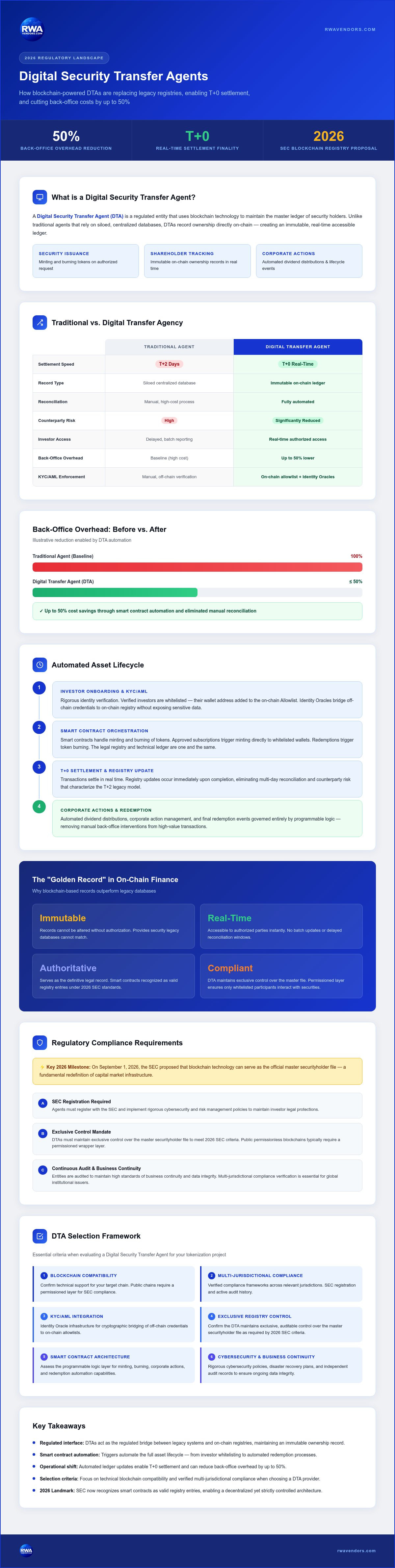 Digital security transfer agents