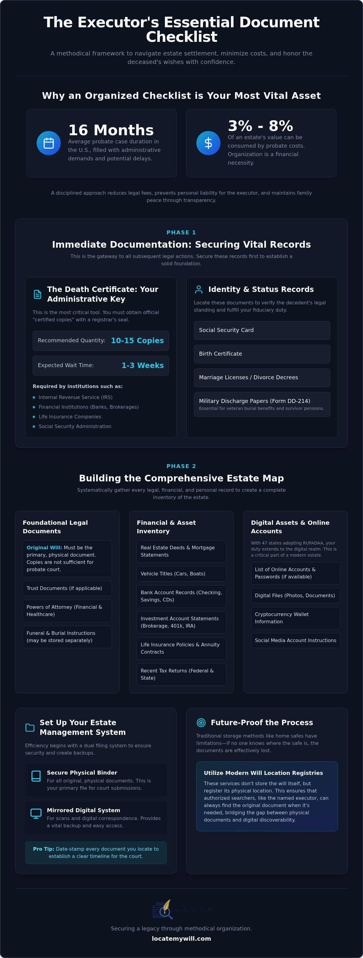 Executor document checklist
