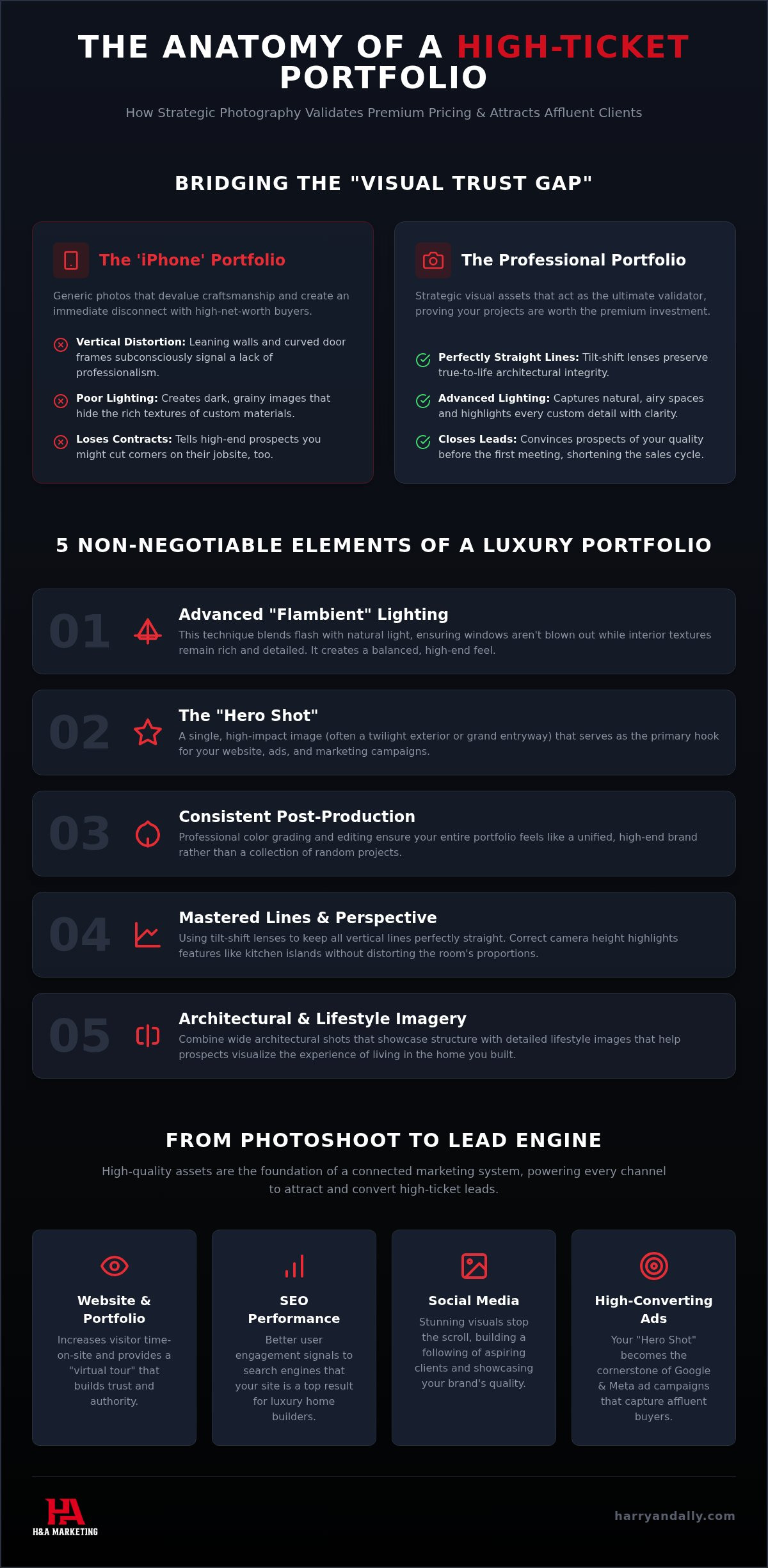 Luxury home builder photography