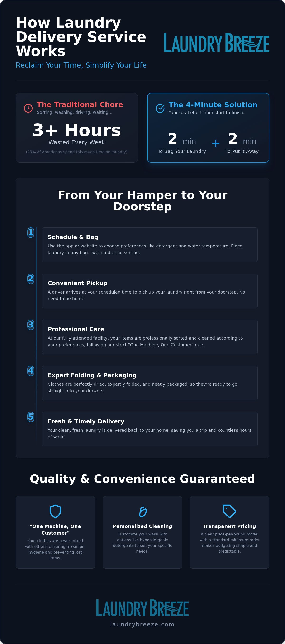 How does laundry delivery service work