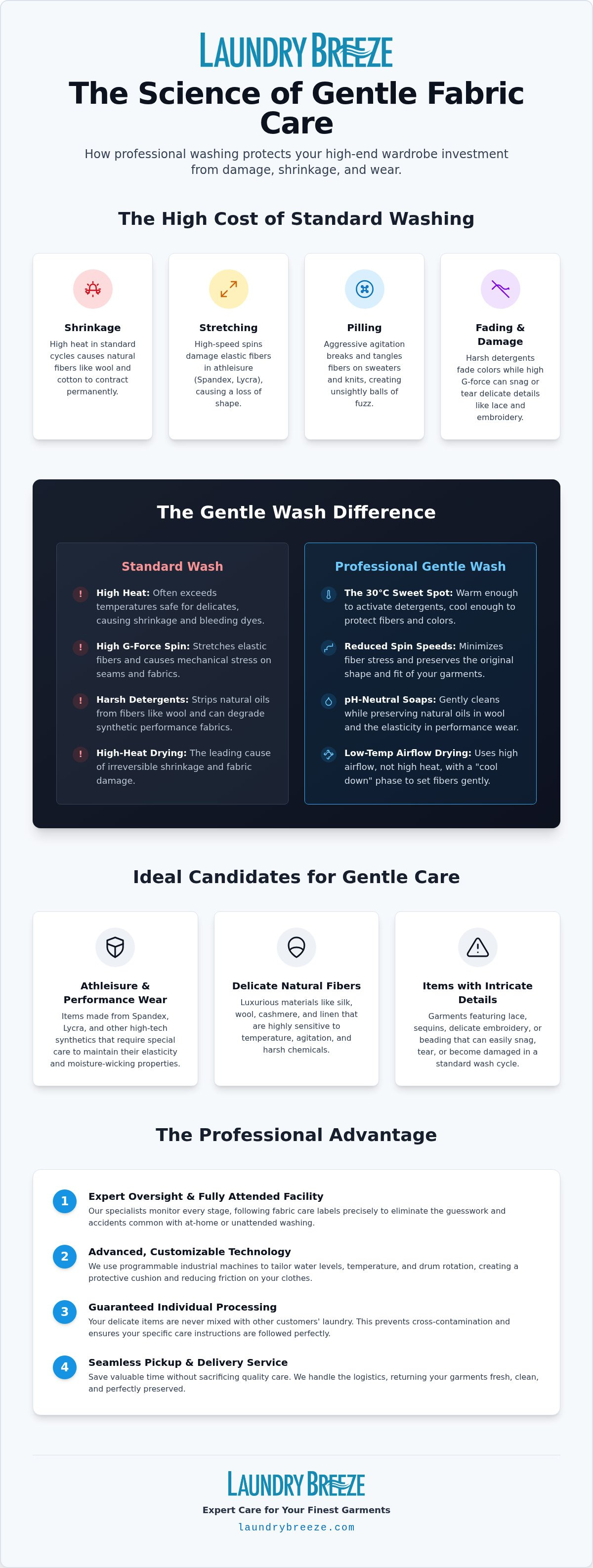 Gentle wash cycle service Culver City