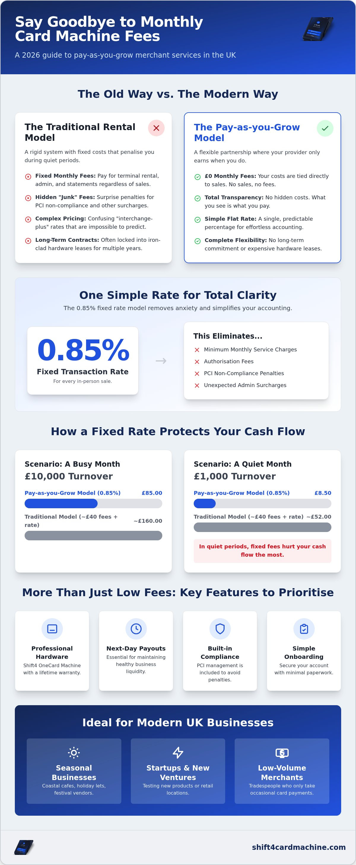 Merchant services UK no monthly fee