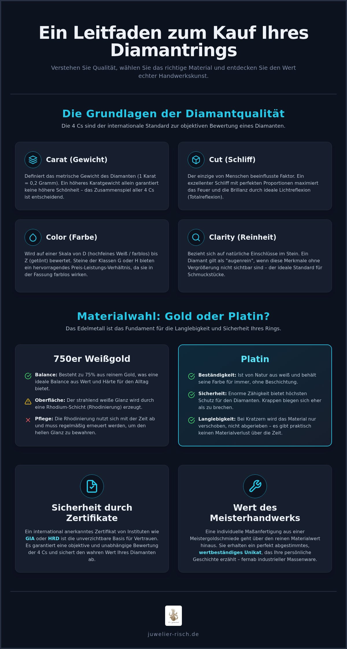 Diamantring kaufen