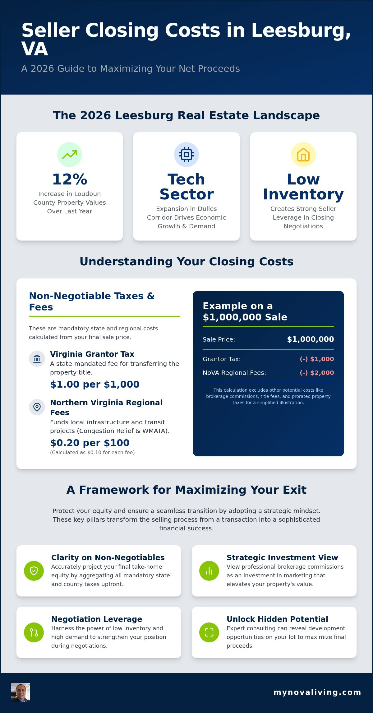 Understanding seller closing costs in Leesburg VA