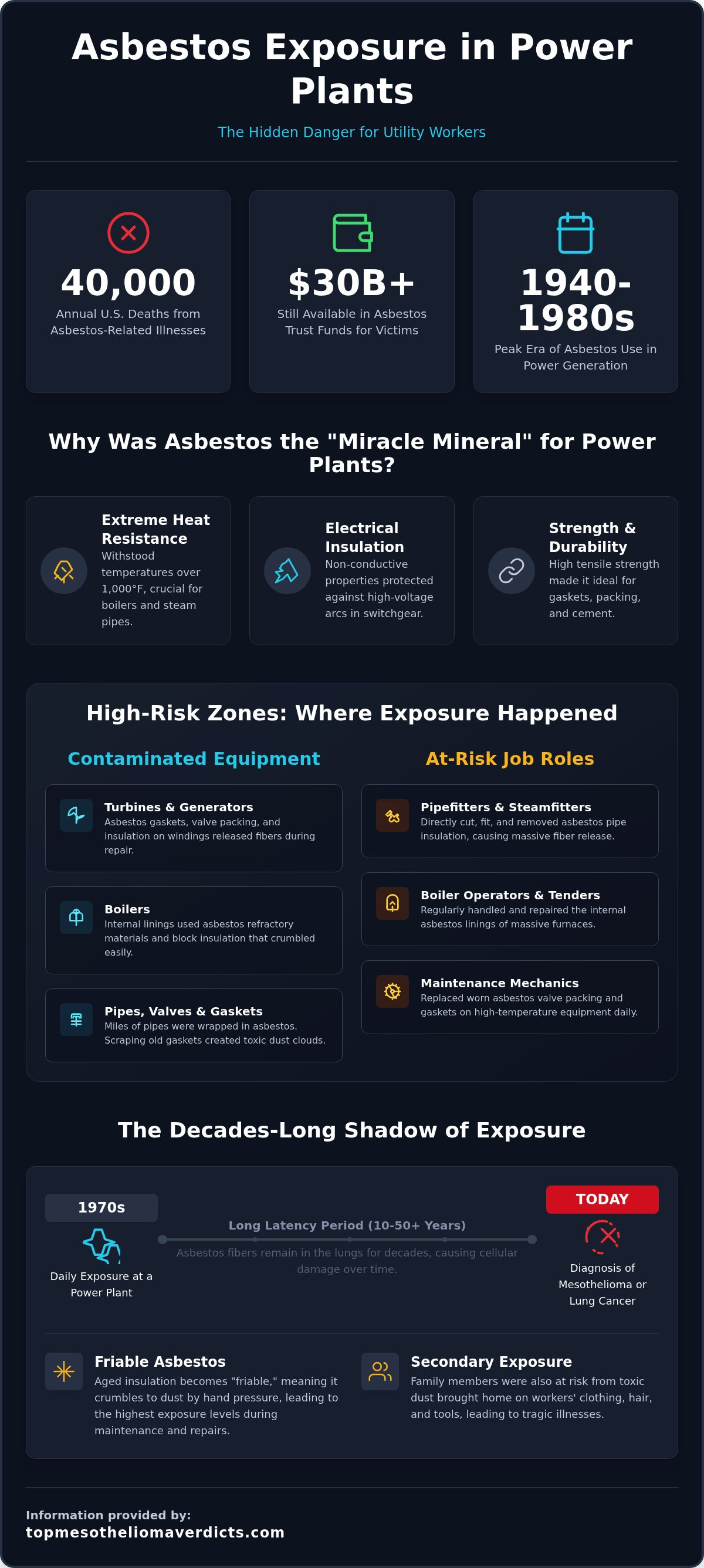 Asbestos exposure in power plants