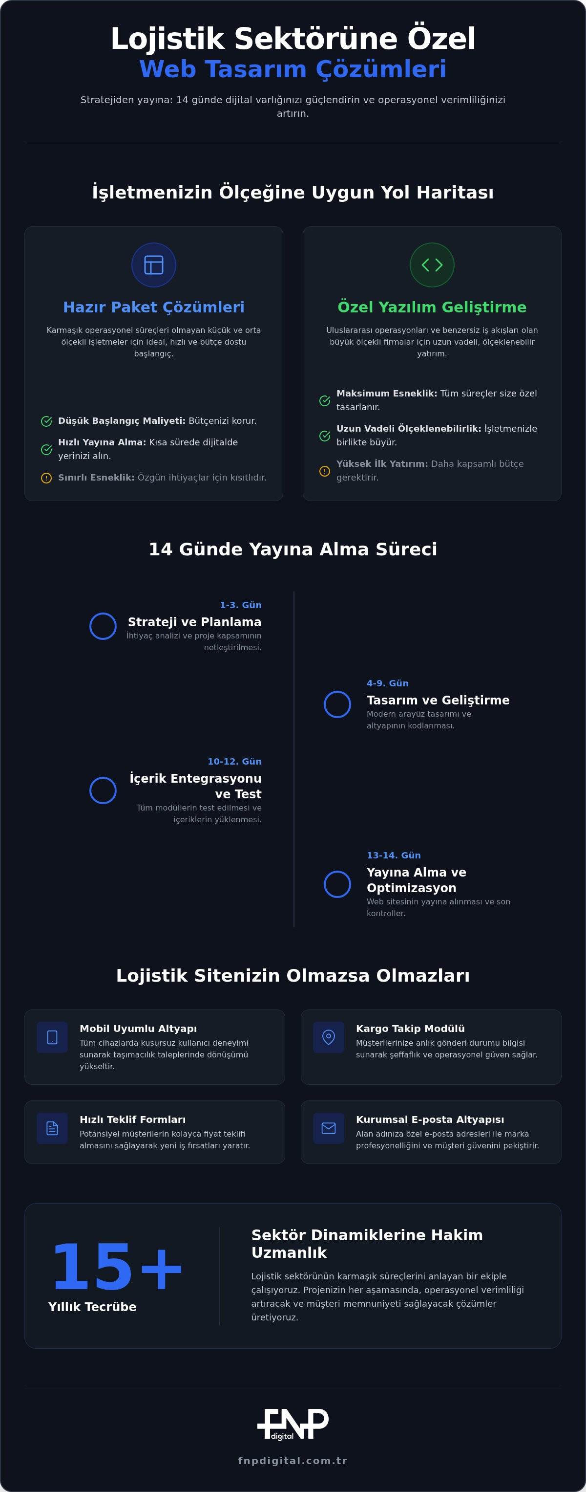 Lojistik firmaları için web sitesi tasarımı