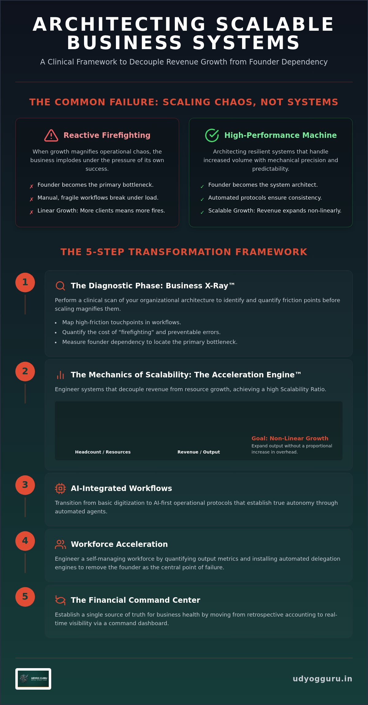 Scalable business systems for SMEs
