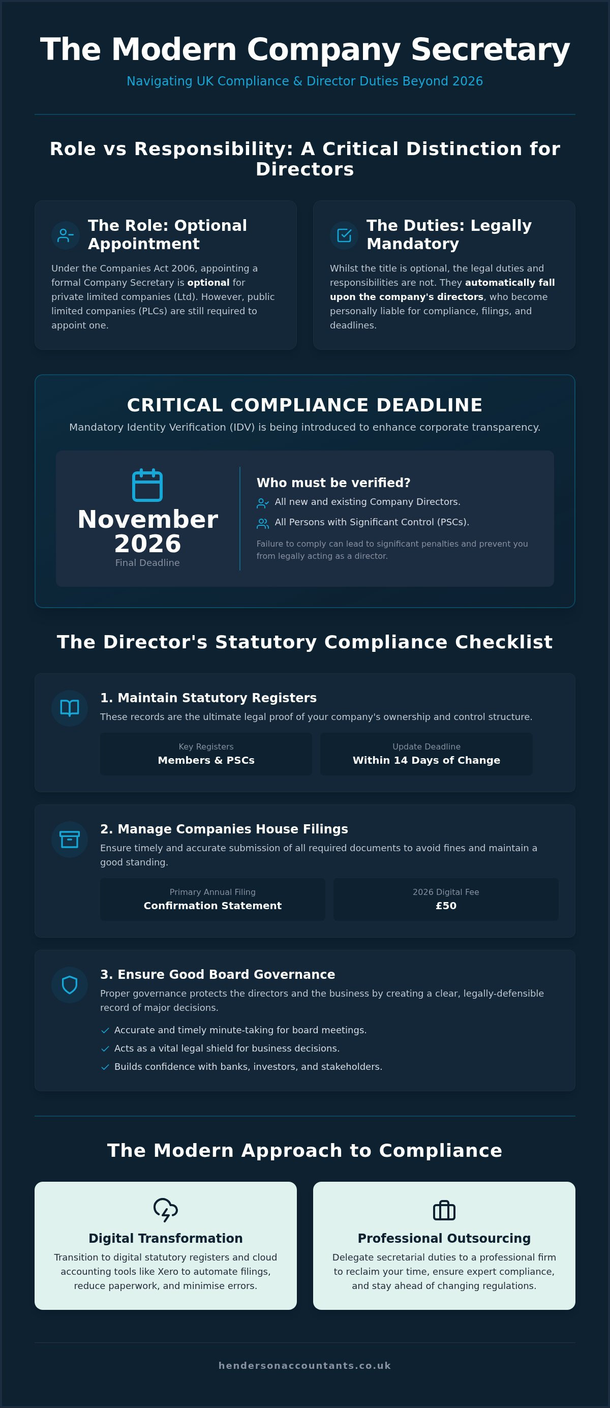 Duties of a company secretary uk