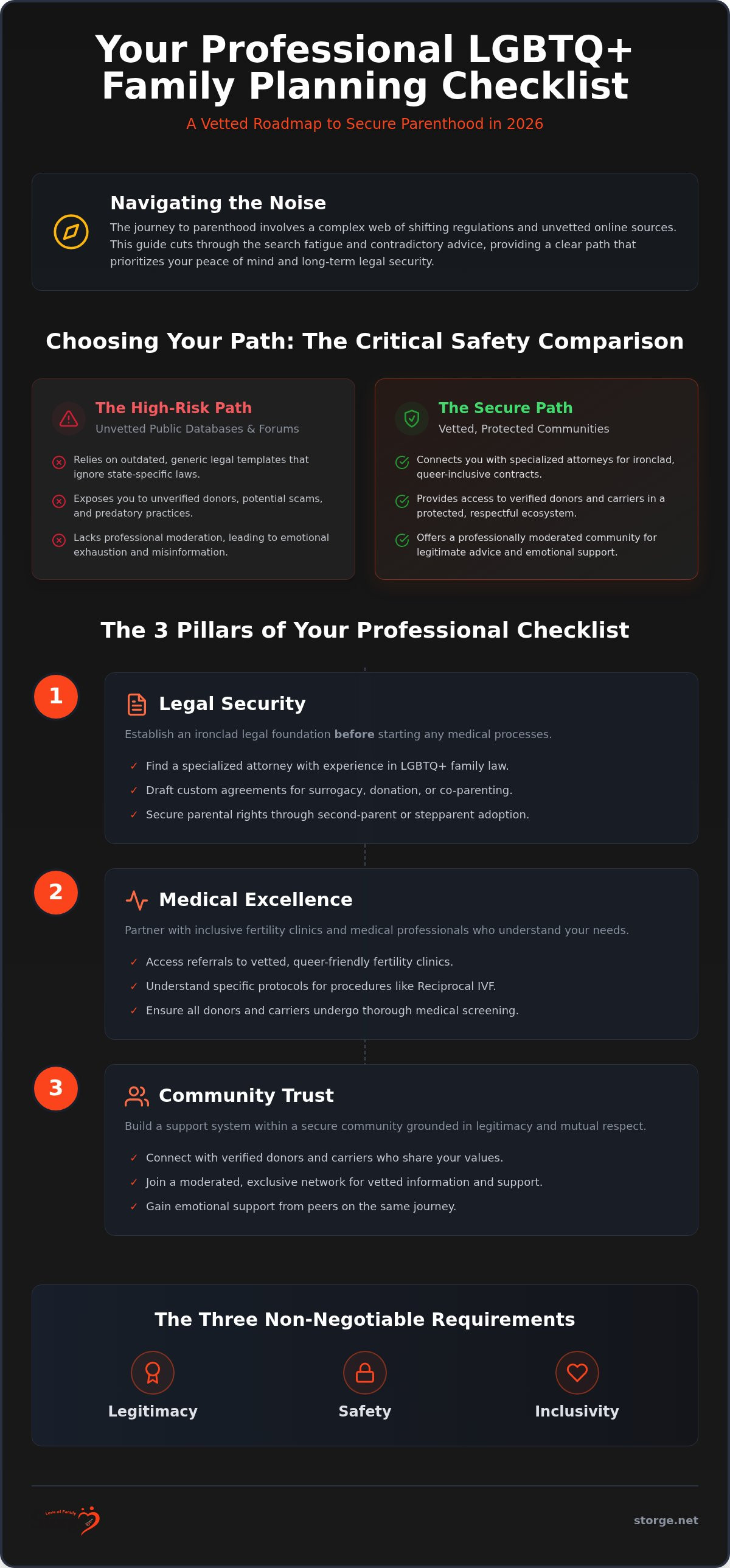 LGBTQ family planning checklist