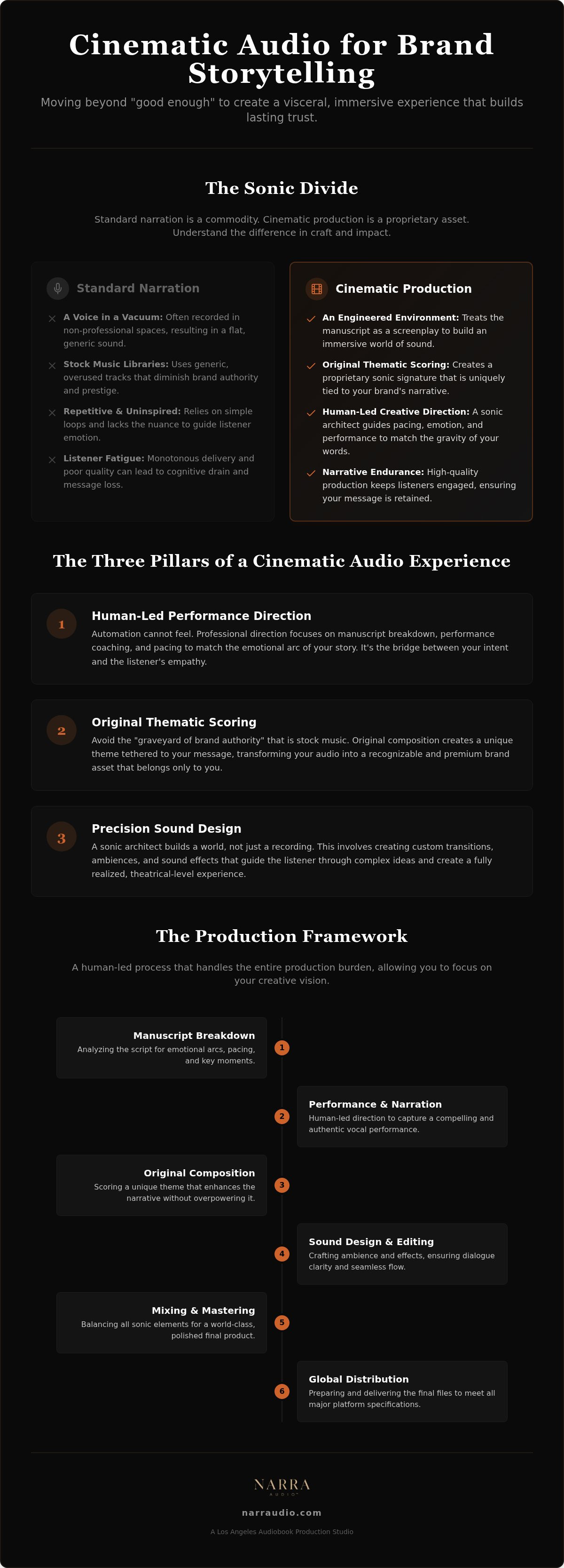 Cinematic audio for brand storytelling