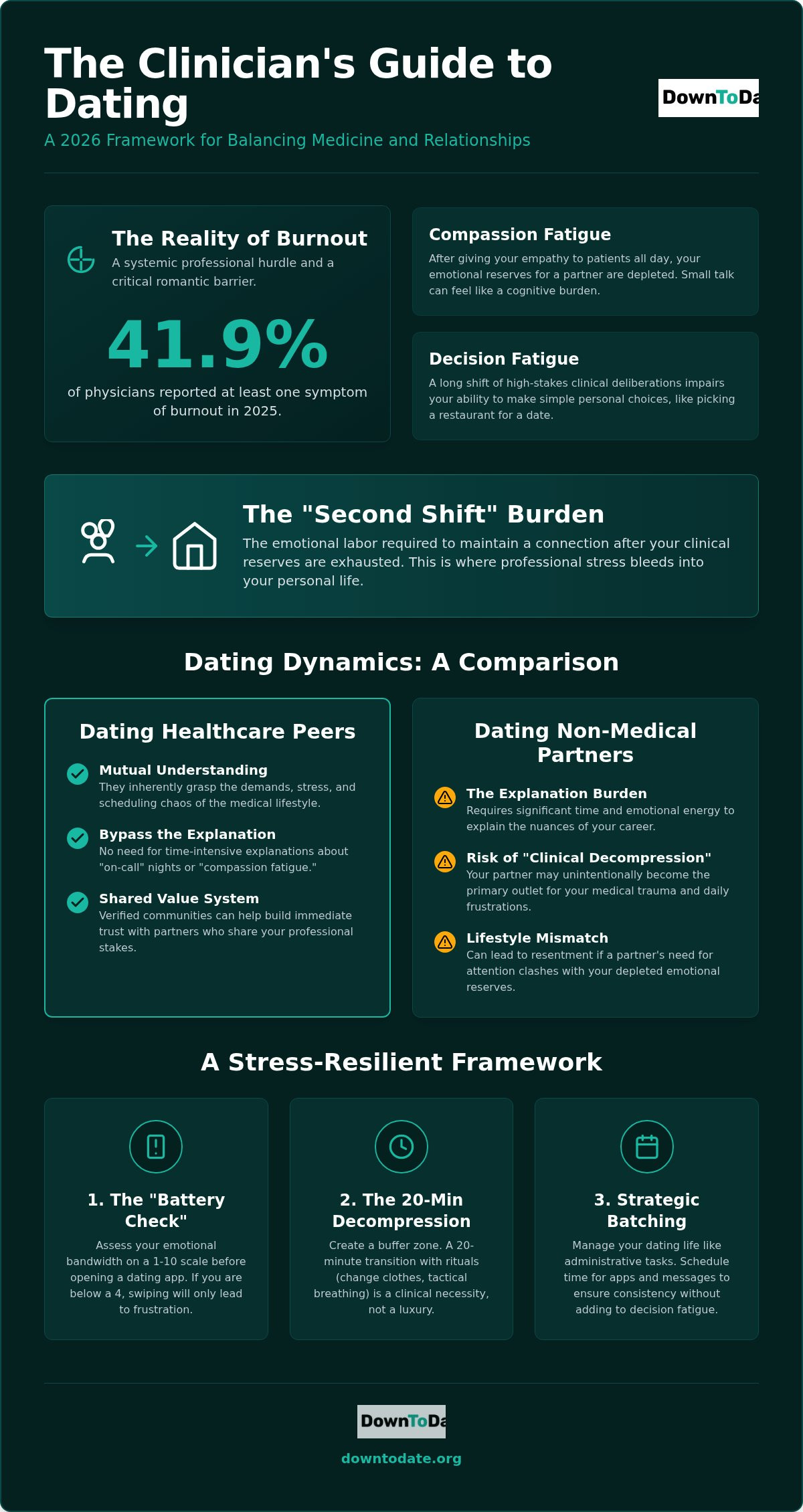 Stress management and dating in medicine