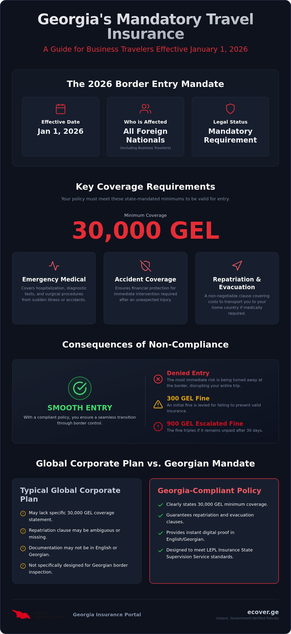 Georgia travel insurance for business