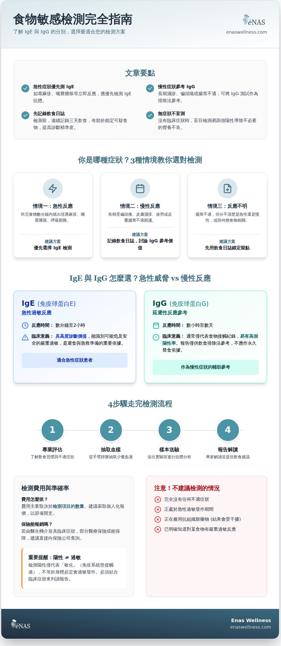 驗食物敏感