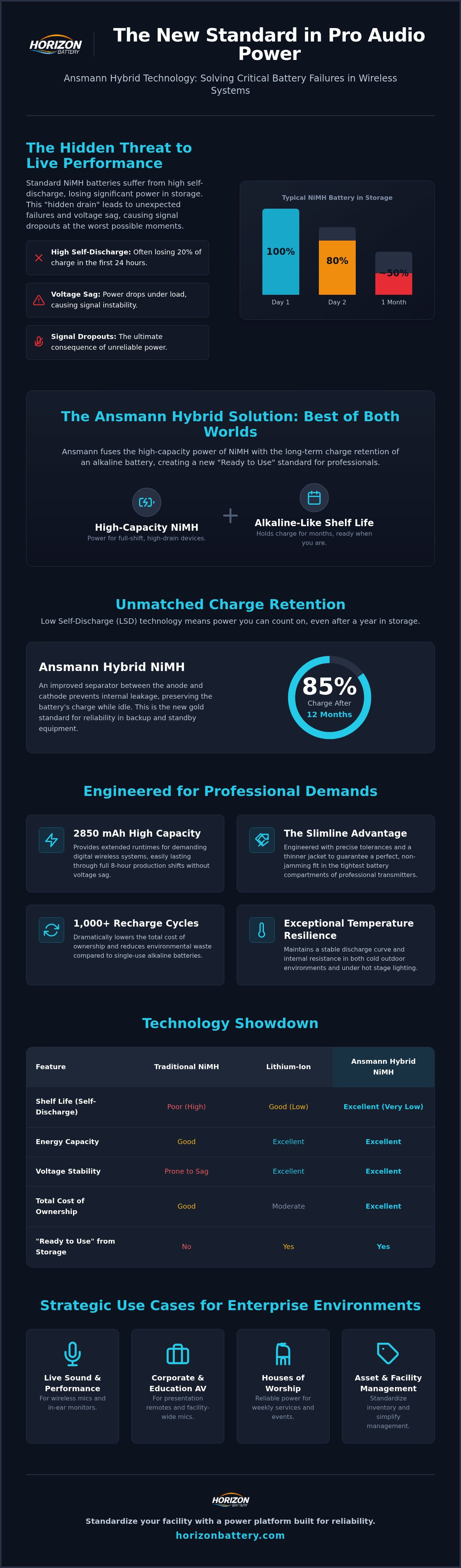 NiMH vs lithium-ion for professional audio