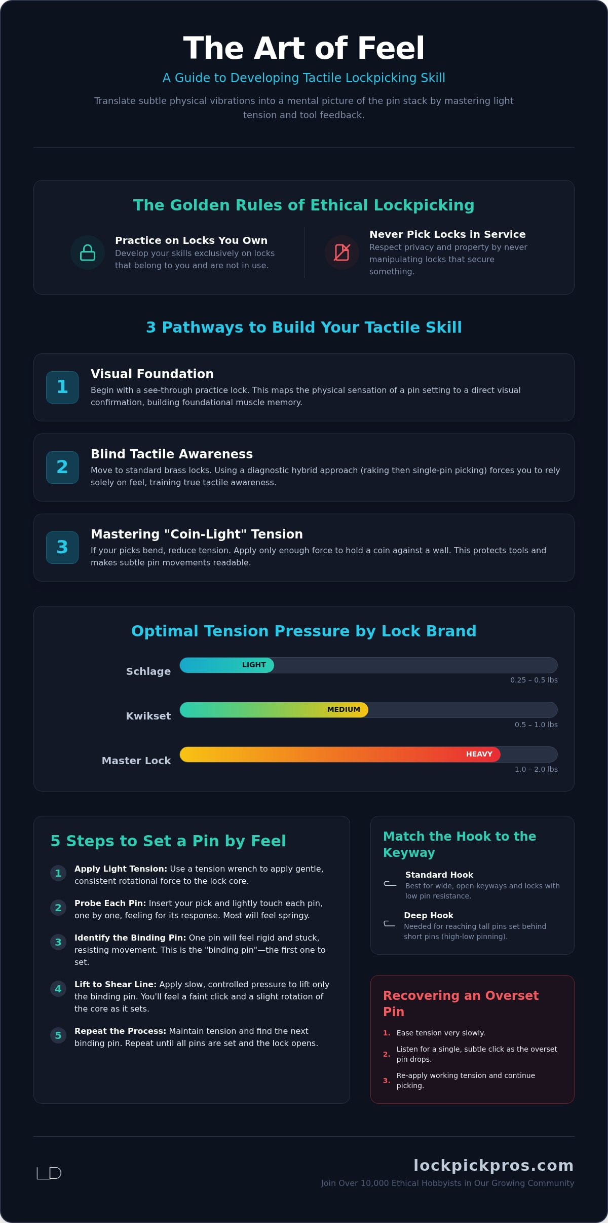 How to develop a feel for lockpicking