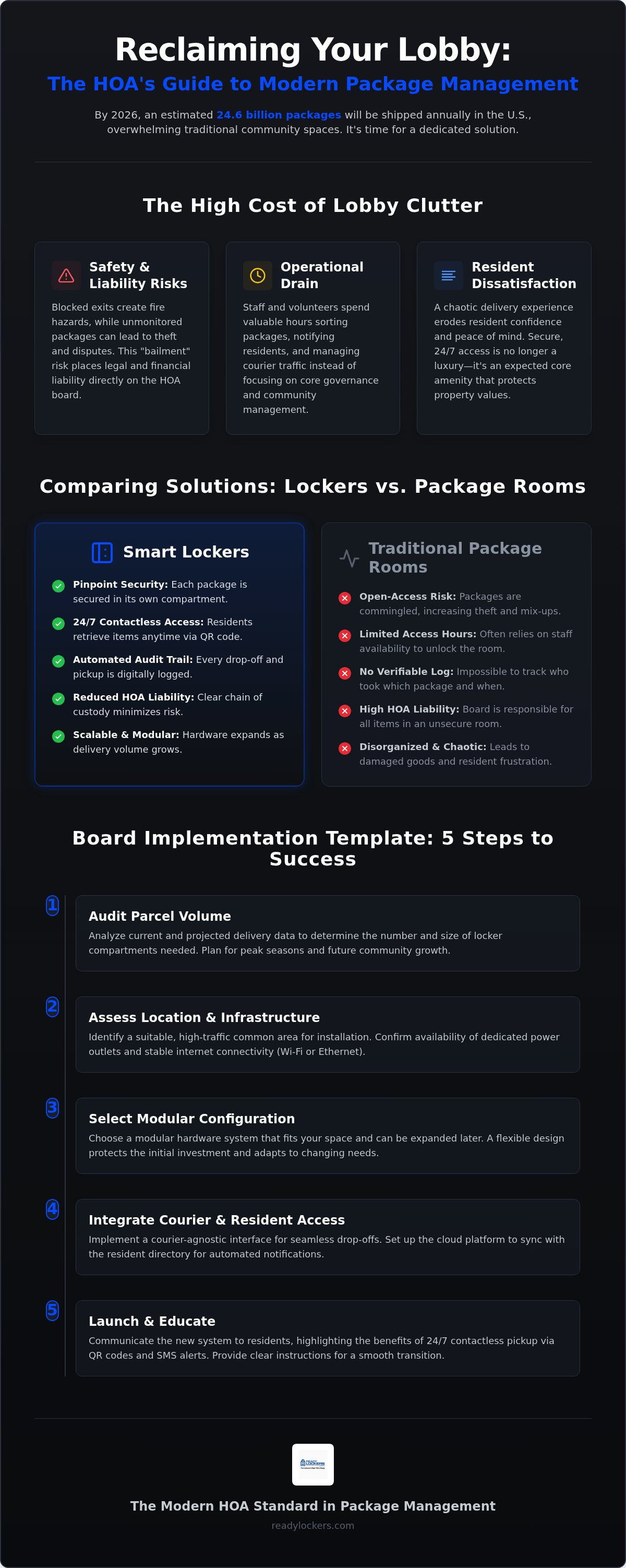 HOA package management system