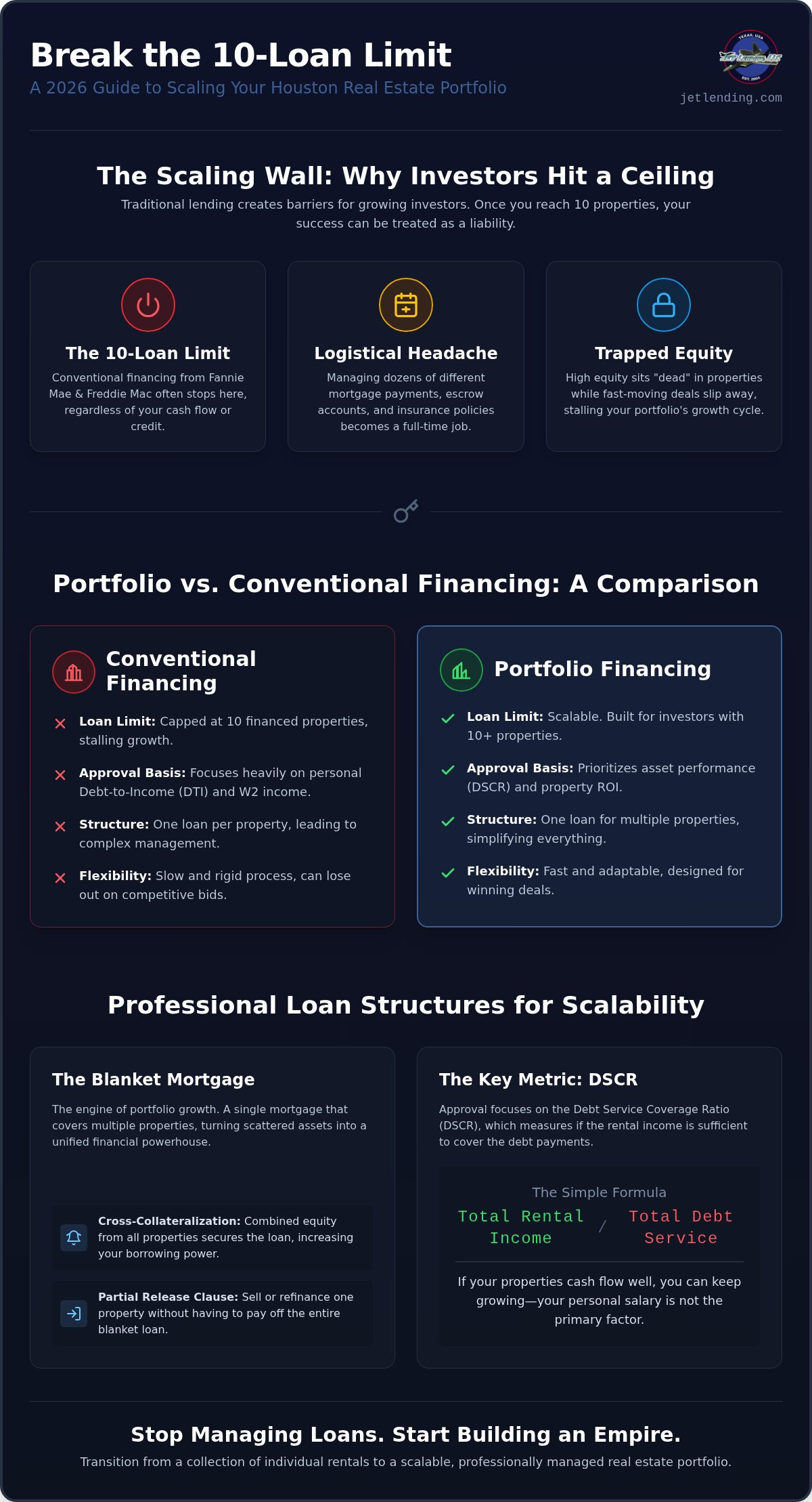Financing multiple investment properties Houston