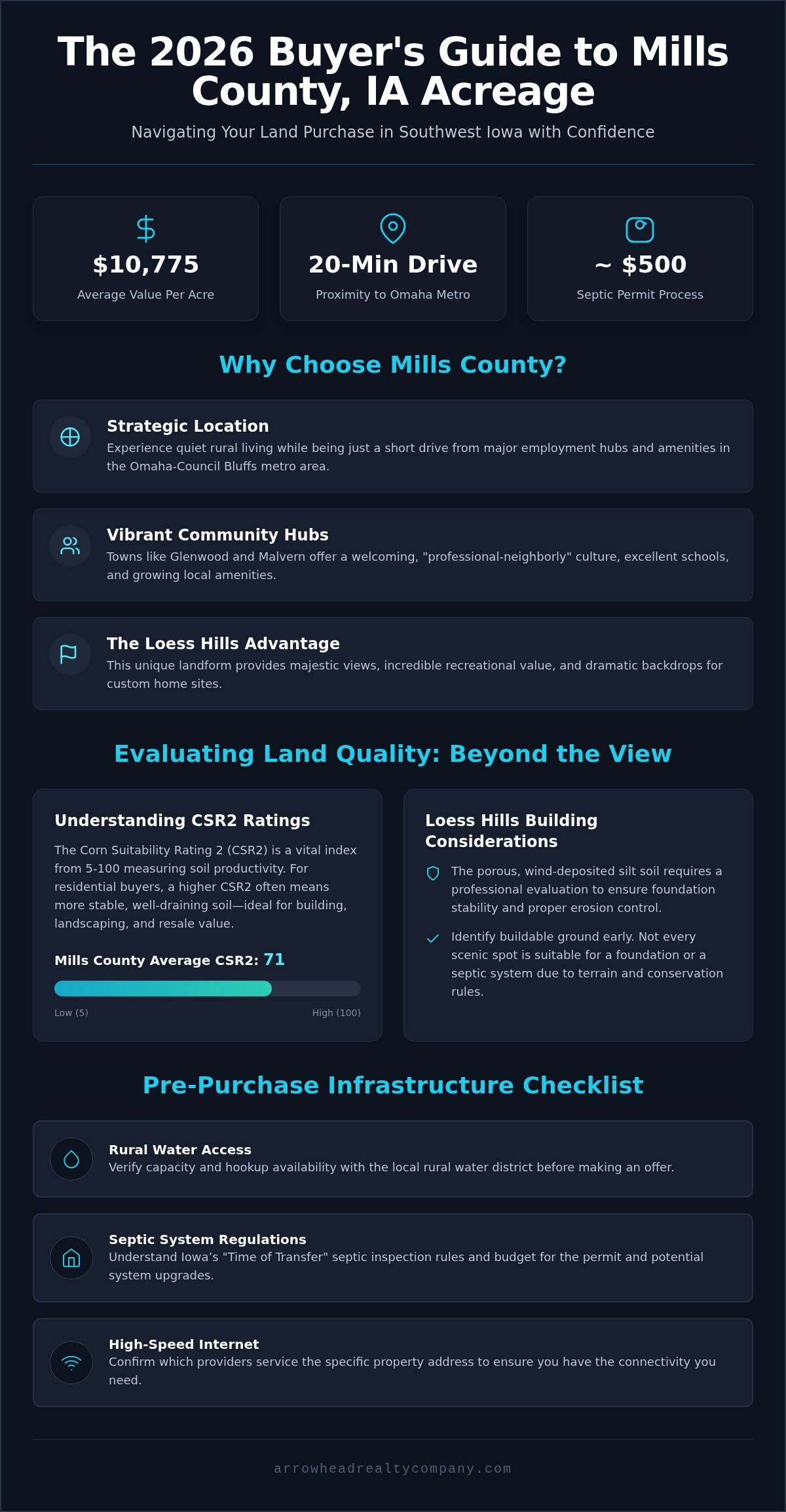 Mills County acreage for sale