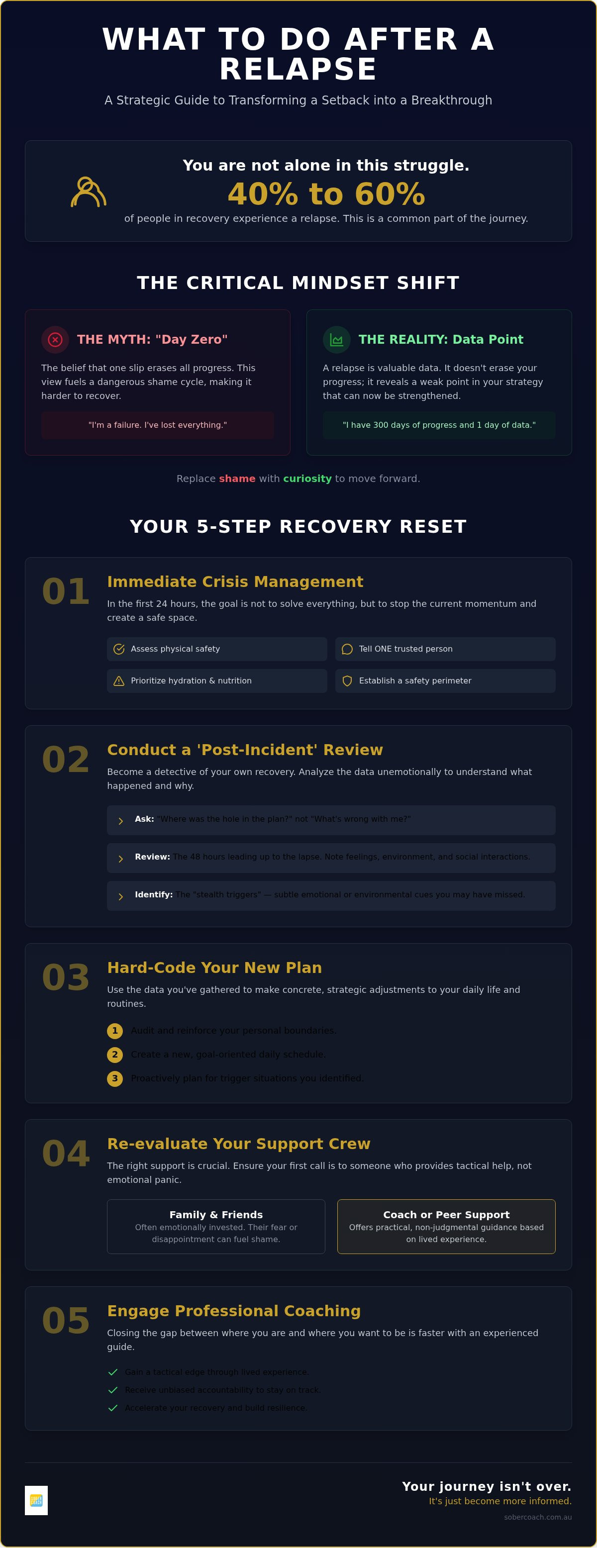 What to do after a relapse