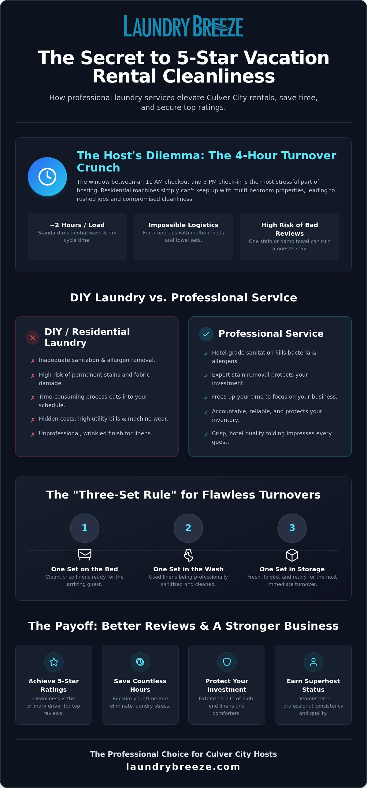 Vacation rental laundry service Culver City