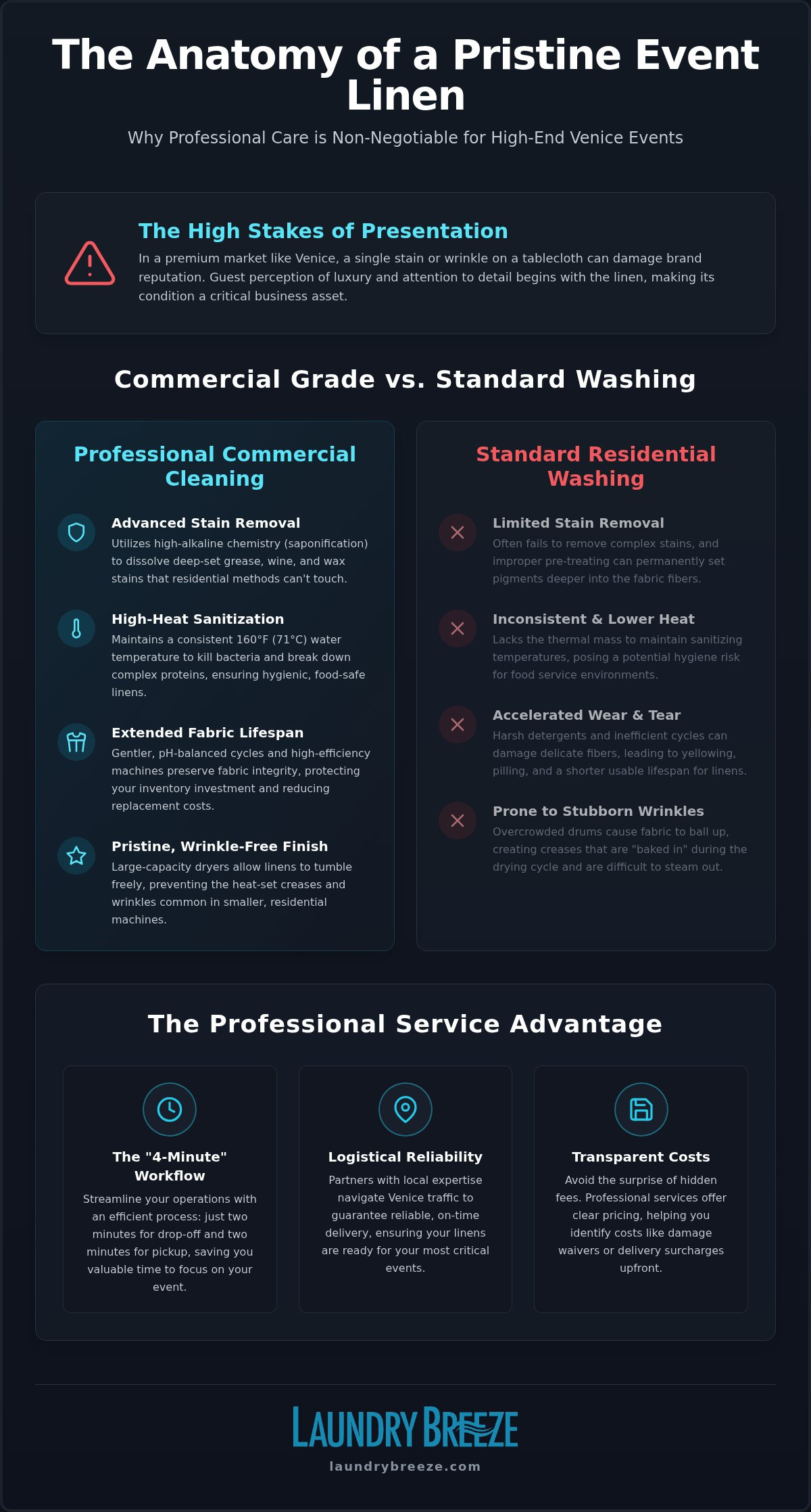 Event linen cleaning Venice