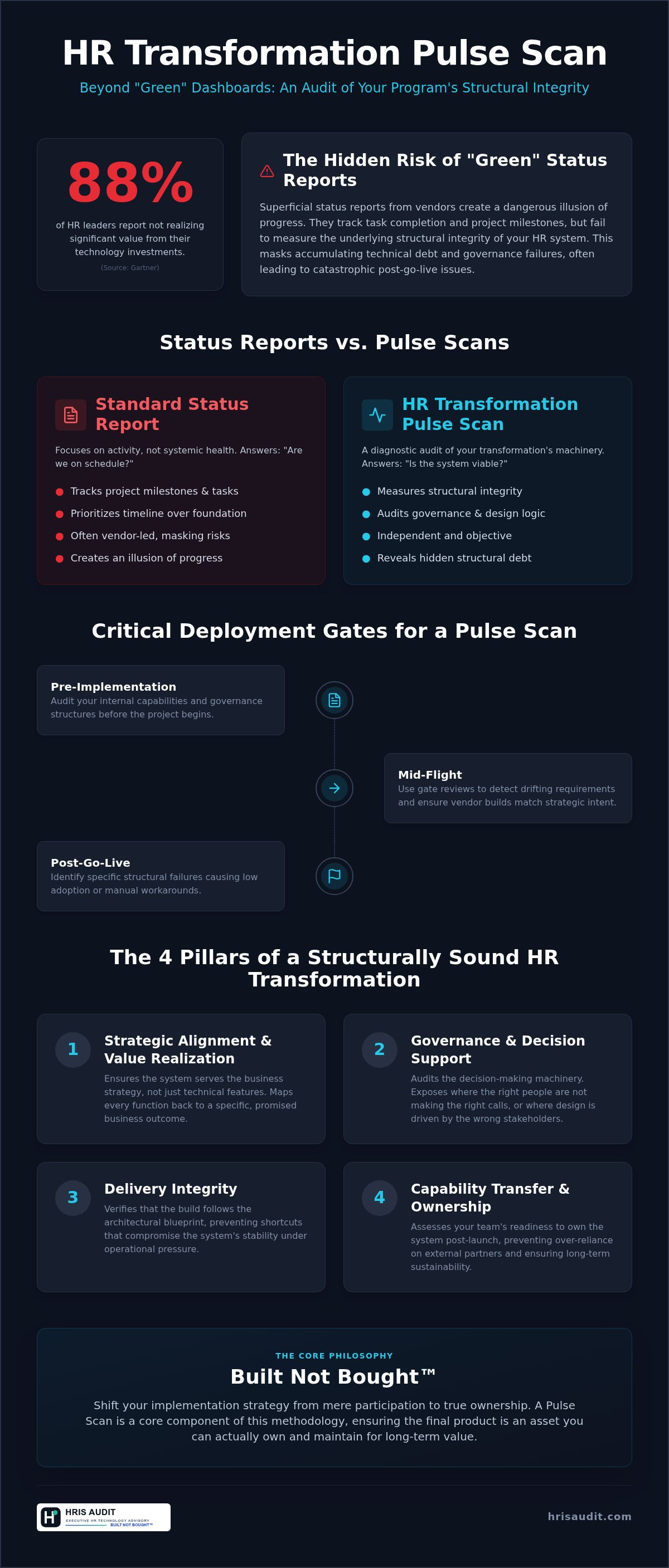 HR transformation pulse scan