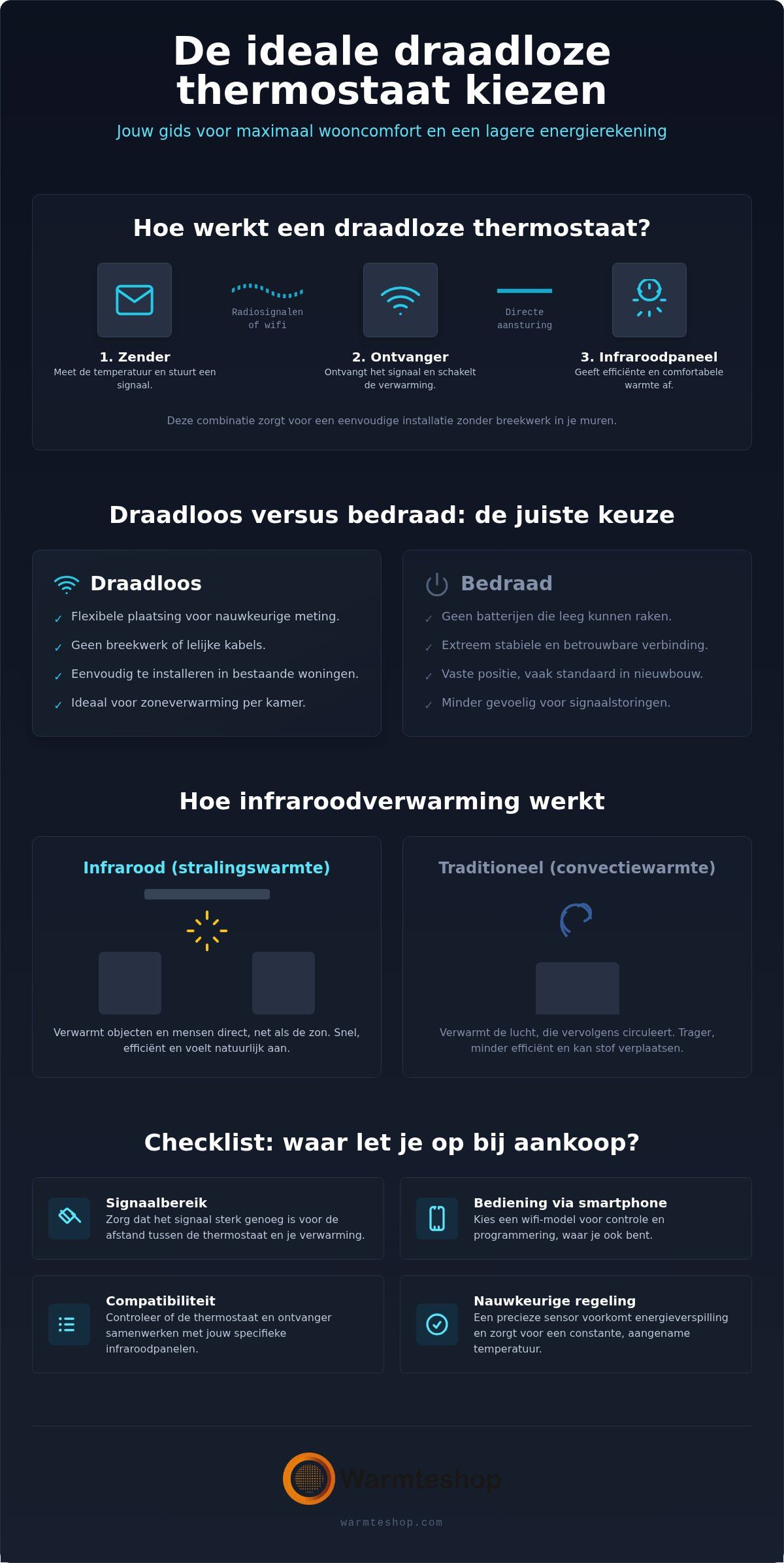 Draadloze thermostaat