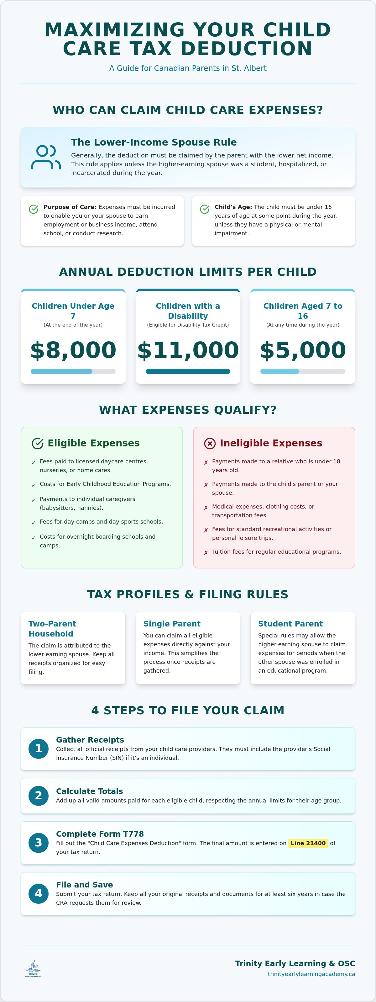 Childcare receipts for taxes Canada