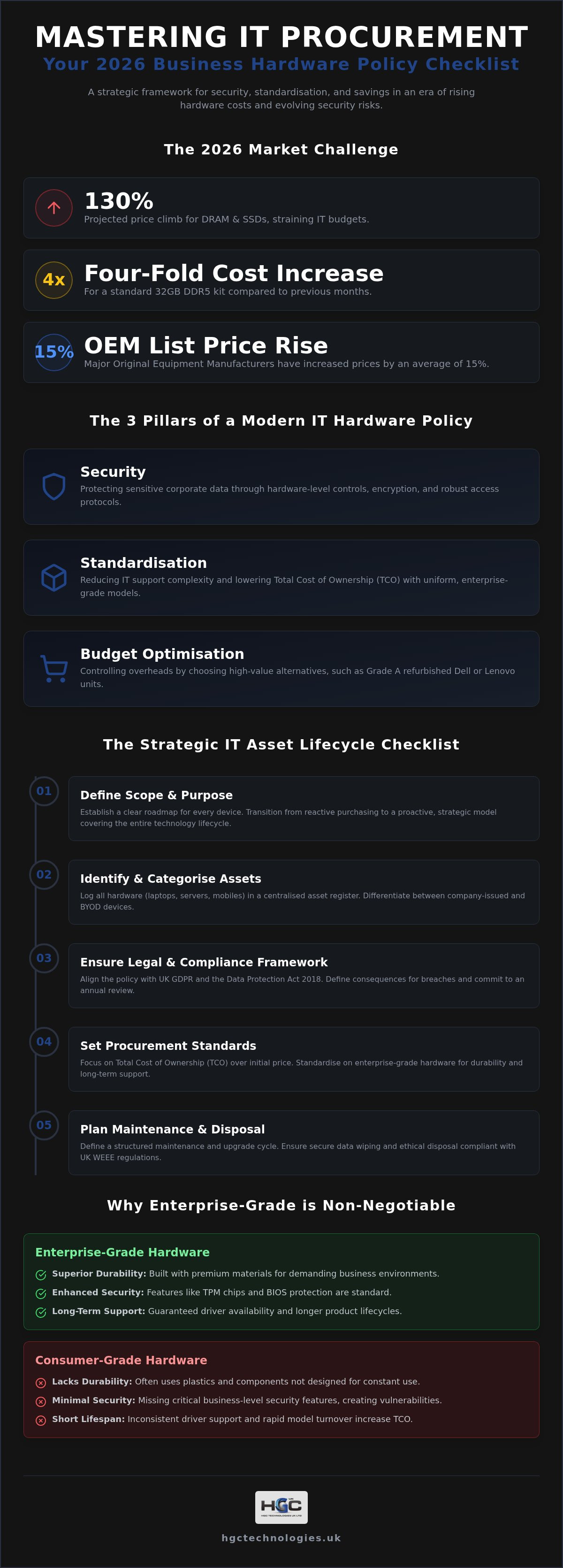 Creating a business IT hardware policy