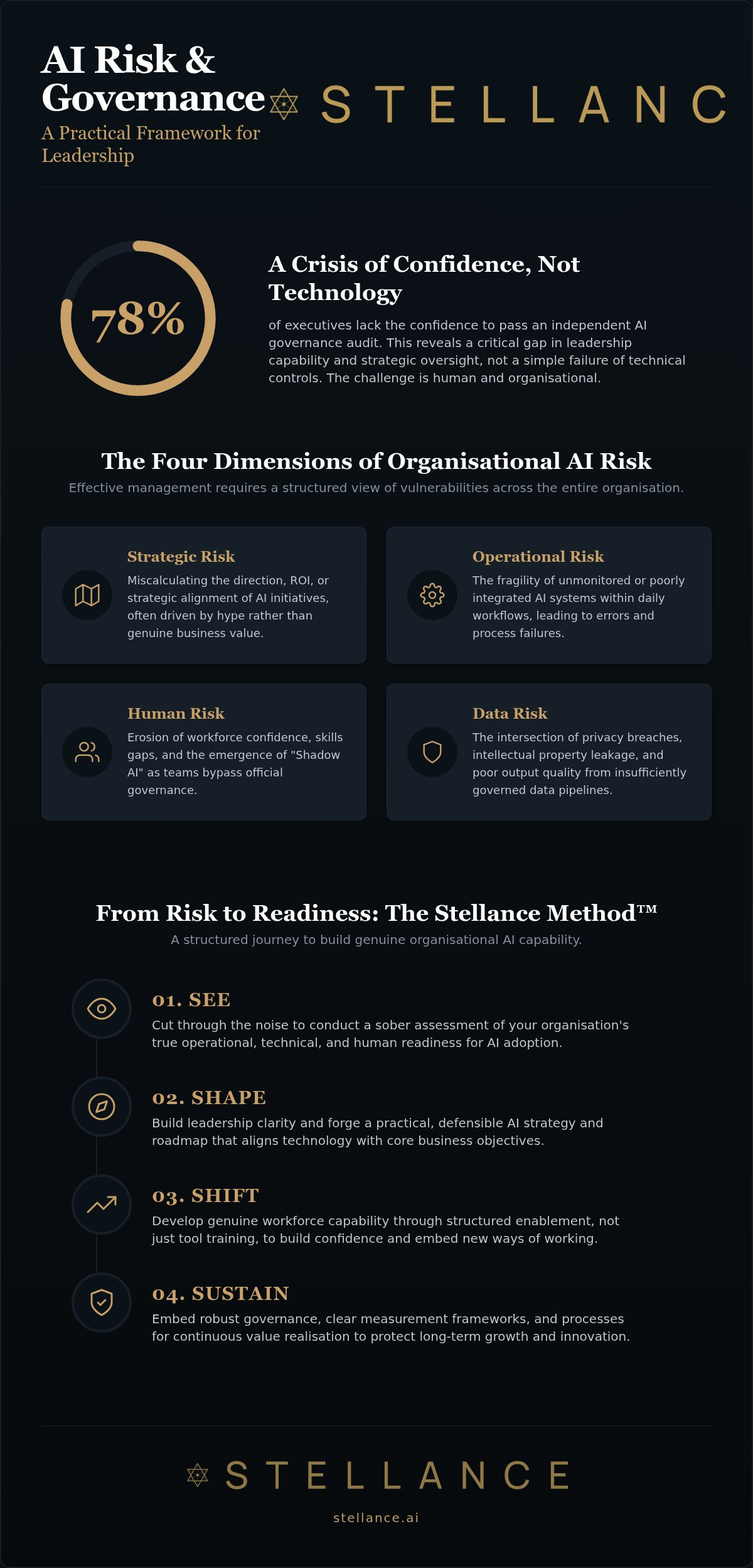 AI risk management for executives