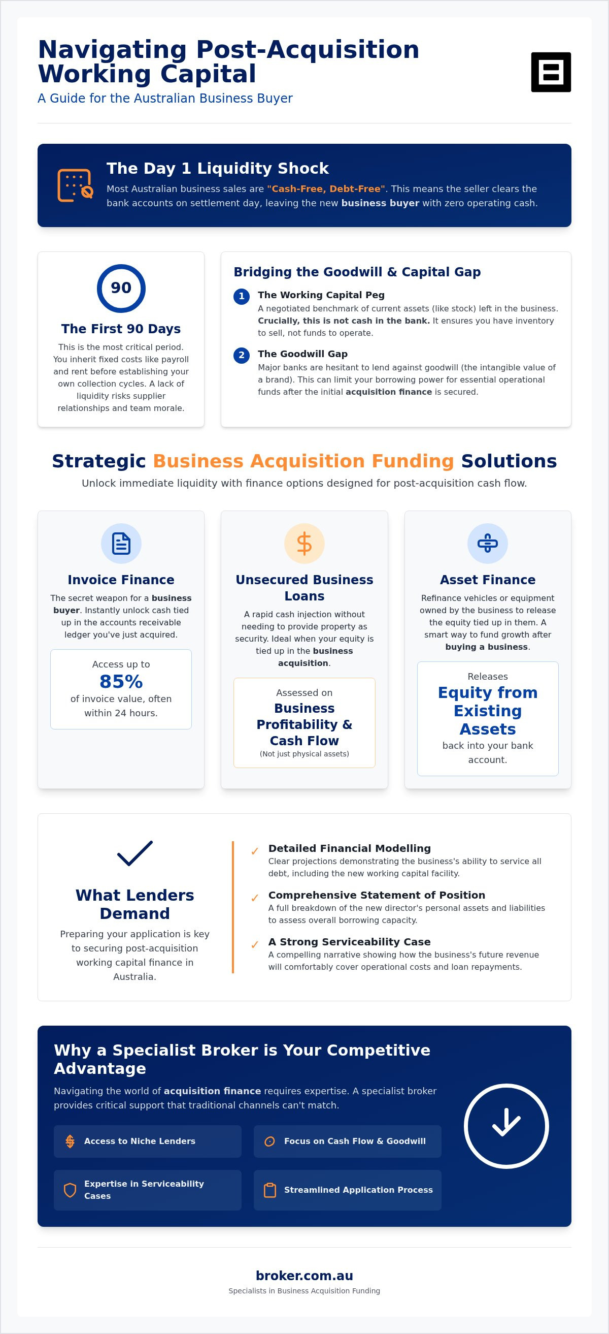 Post-Acquisition Working Capital Finance Australia: 2026 Strategic Guide