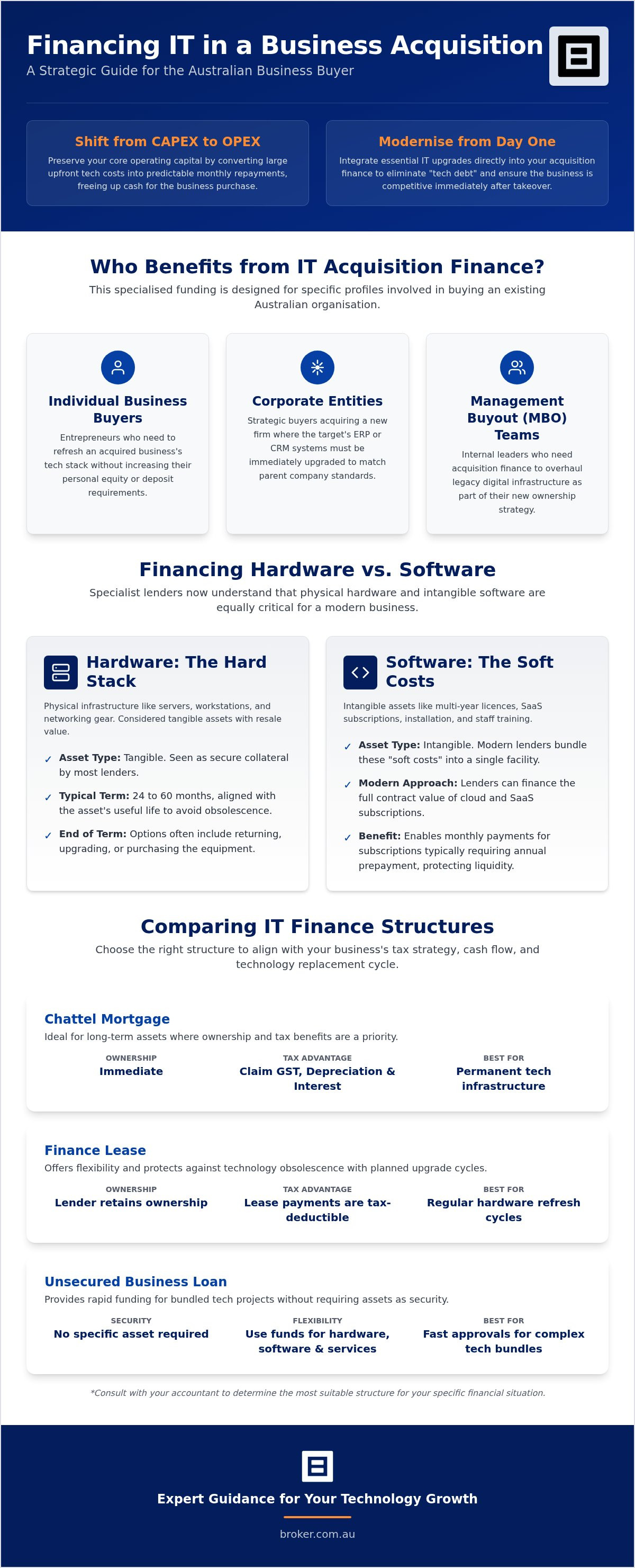 IT Hardware and Software Financing: The 2026 Australian Business Guide