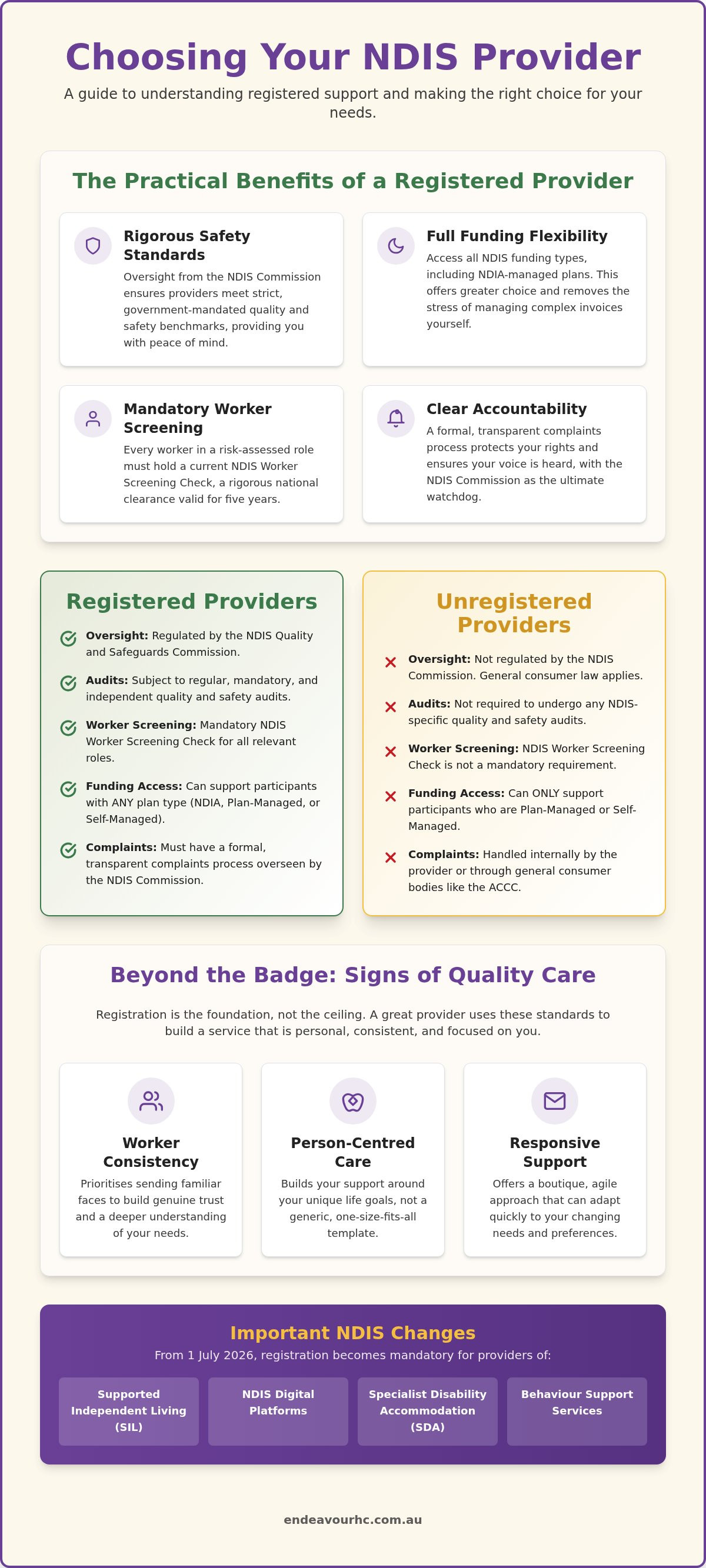 Registered ndis provider
