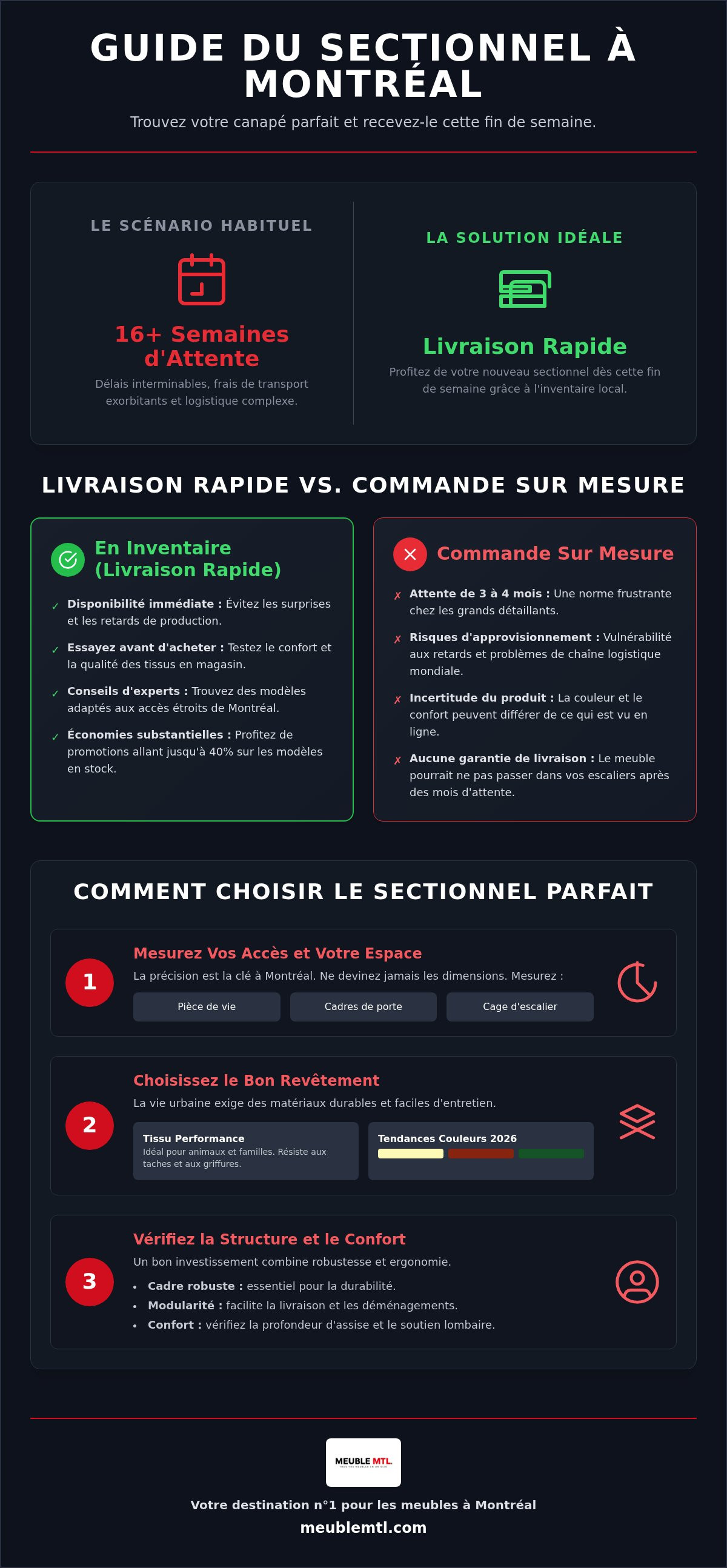 Canapé sectionnel livraison rapide