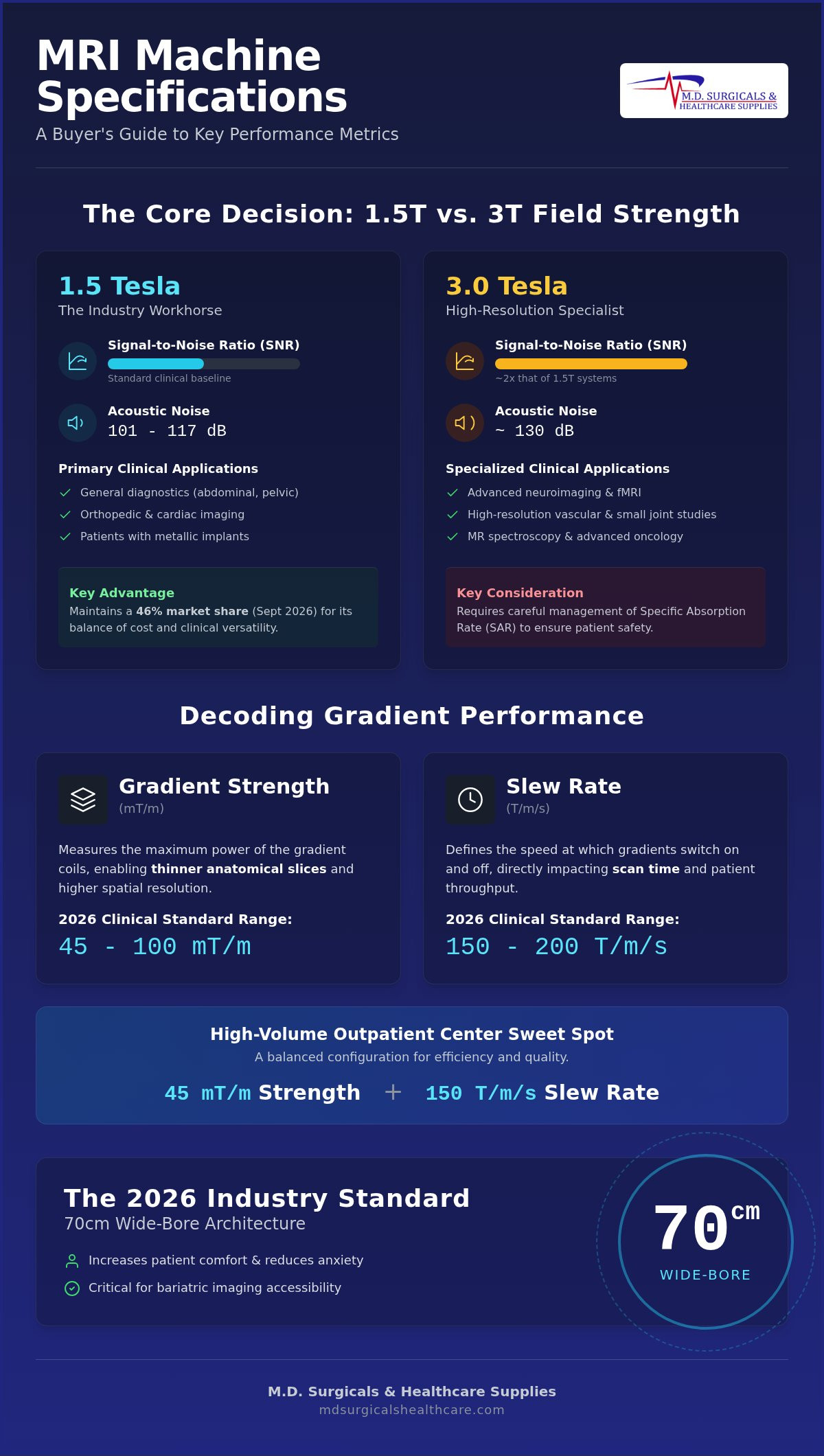 Mri machine specifications