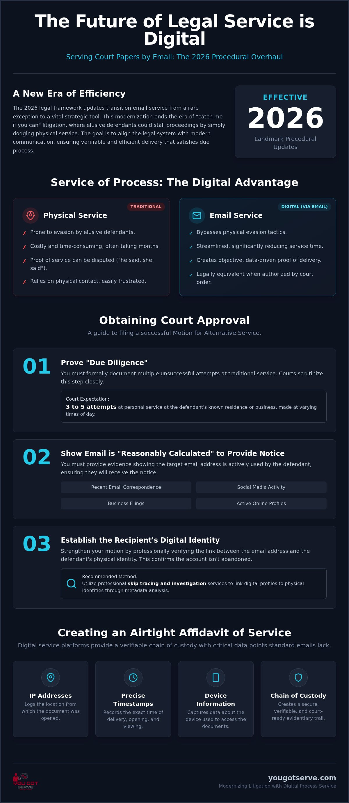 Serve legal papers by email