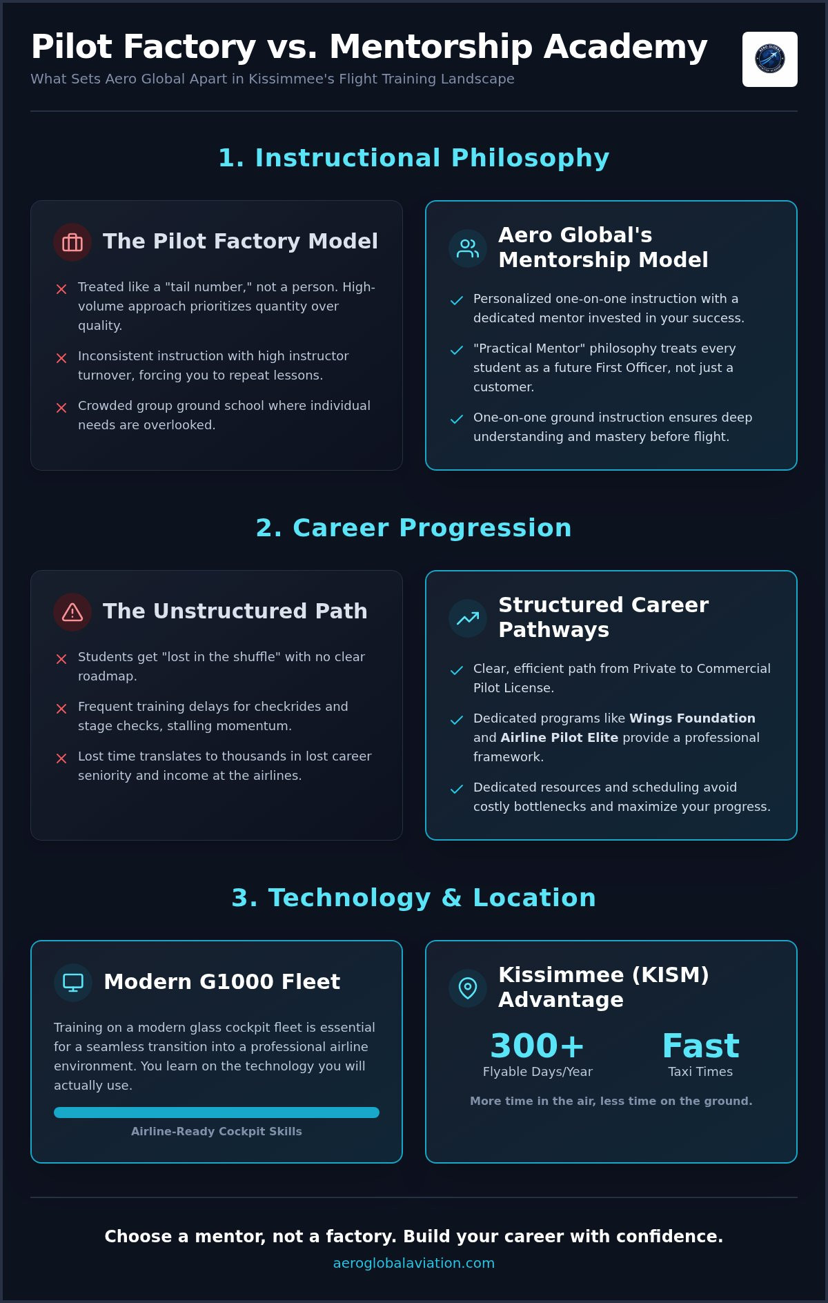 What makes Aero Global different from other Kissimmee flight schools