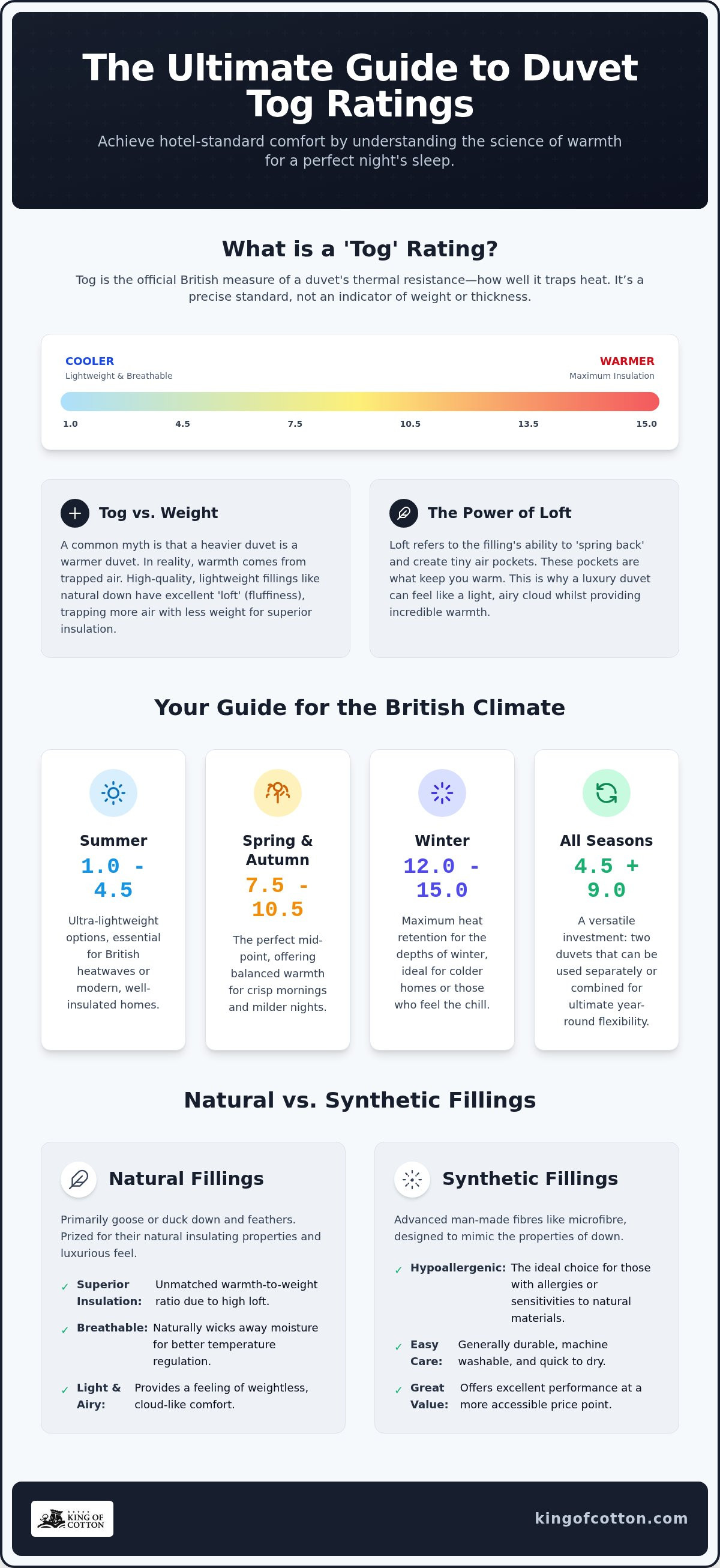 Duvet tog guide uk
