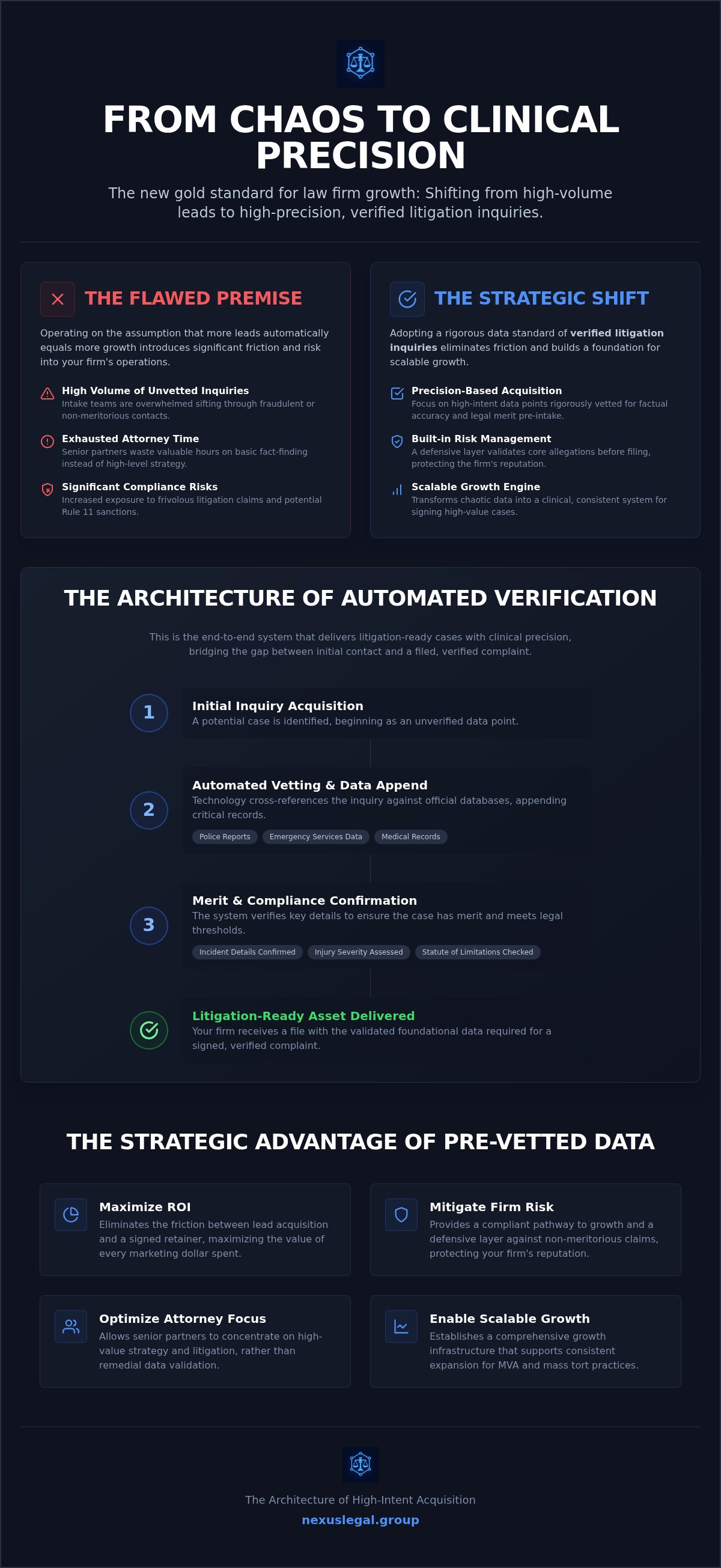Verified litigation inquiries