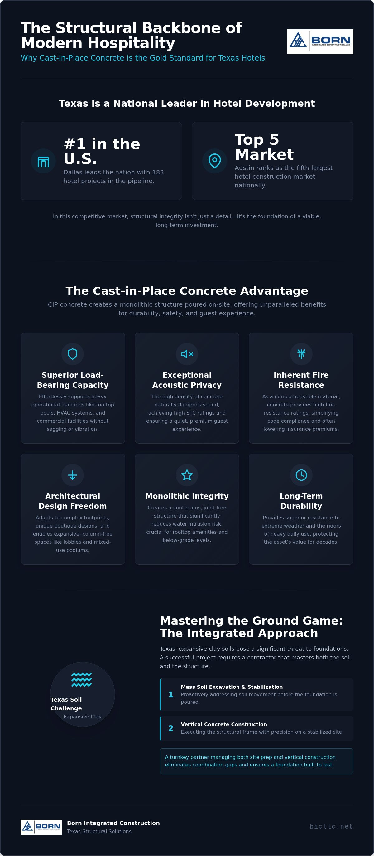 Cast in place concrete hotel contractor Texas