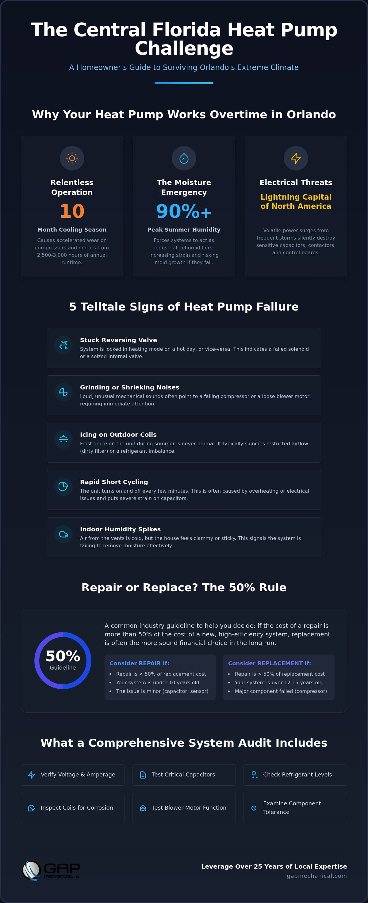 Heat pump repair Orlando
