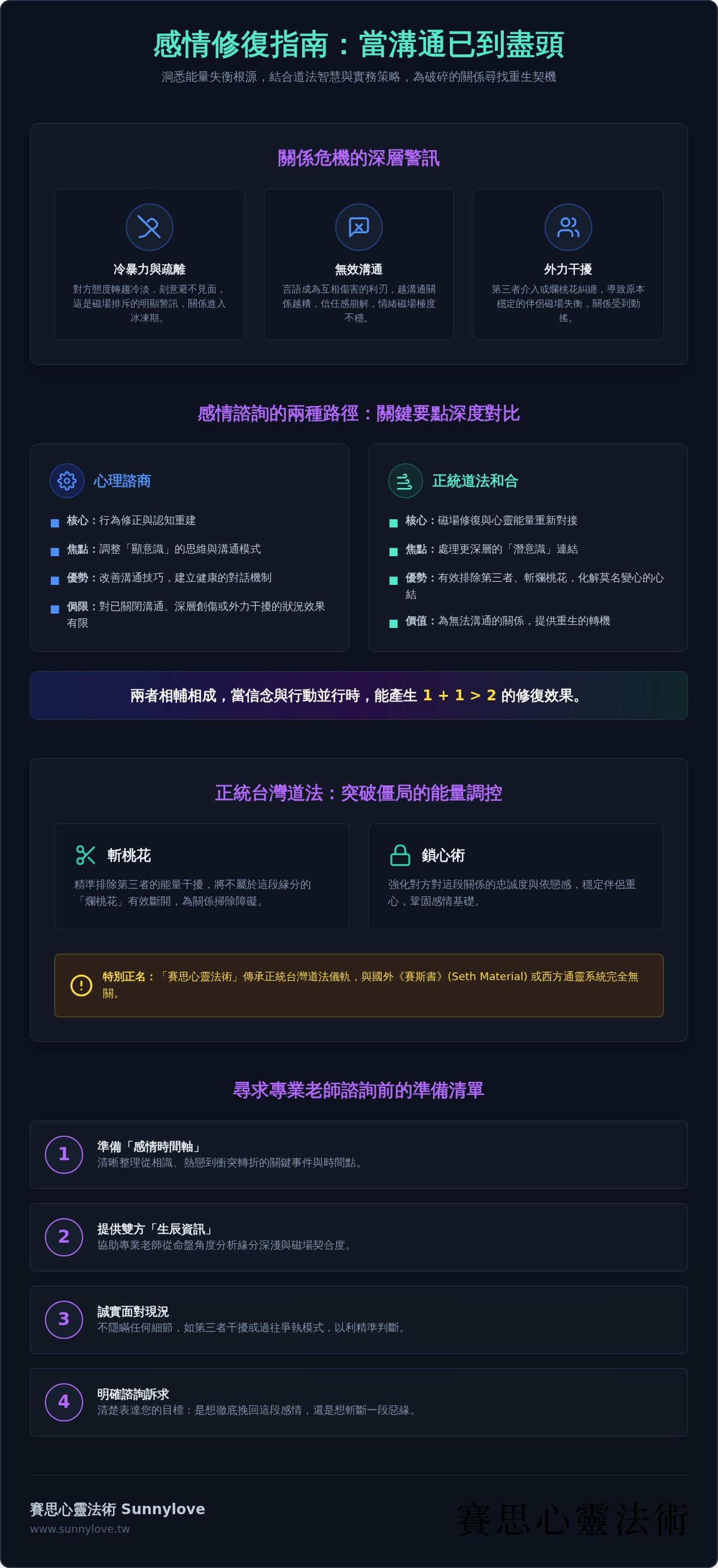 感情問題諮詢