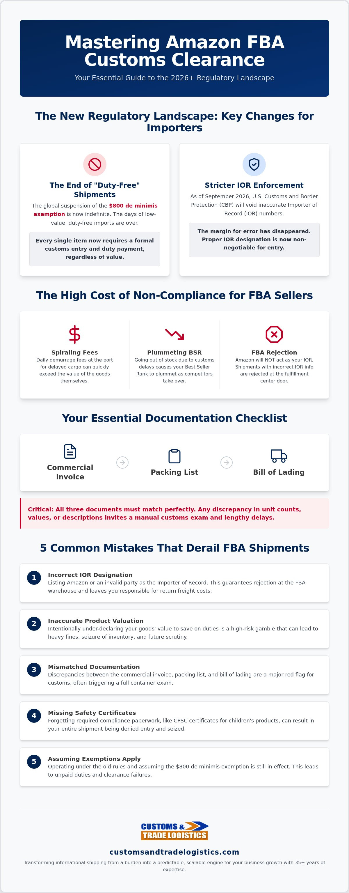 Customs clearance for Amazon FBA shipments